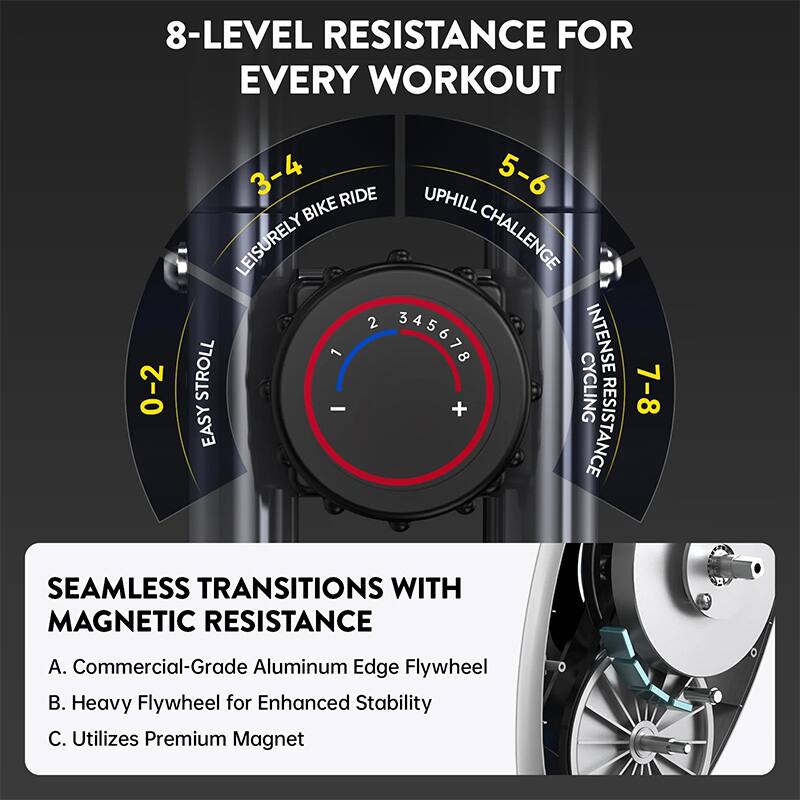 8-LEVEL RESISTANCE FOR EVERY WORKOUT

0-2 EASY RESISTANCE
3-4 LEISURELY BIKE RIDE
5-6 UPHILL CHALLENGE
7-8 INTENSE CYCLING

SEAMLESS TRANSITIONS WITH MAGNETIC RESISTANCE

A. Commercial-Grade Aluminum Edge Flywheel
B. Heavy Flywheel for Enhanced Stability
C. Utilizes Premium Magnet