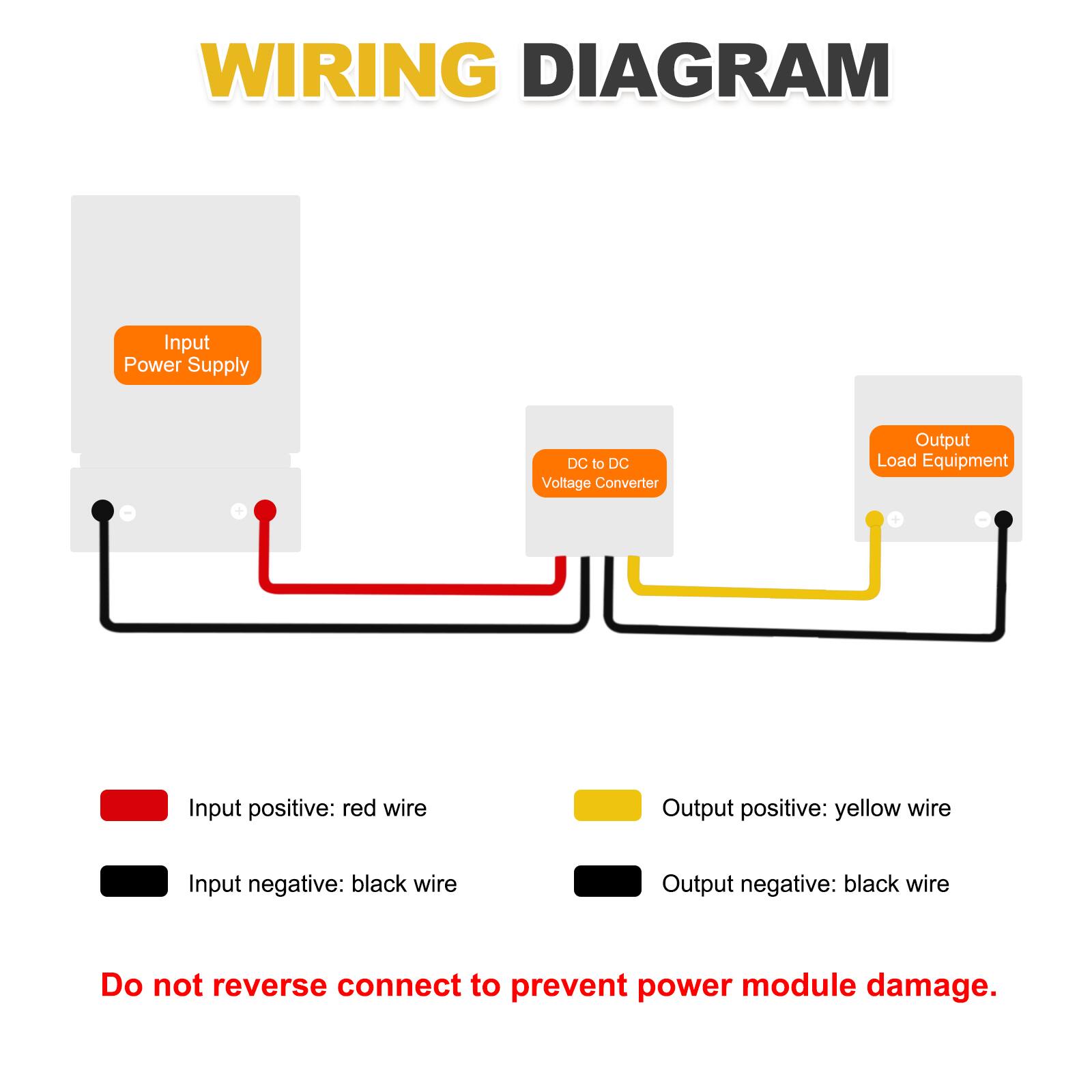 WIRING DIAGRAM

Input Power Supply  
DC to DC Voltage Converter  
Output Load Equipment

- Input positive: red wire
- Input negative: black wire
- Output positive: yellow wire
- Output negative: black wire

Do not reverse connect to prevent power module damage.