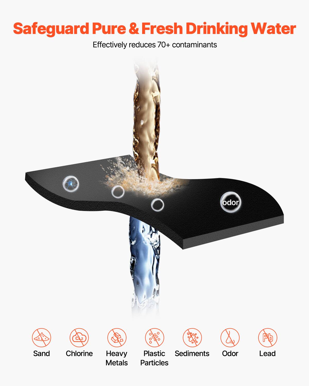 Safeguard Pure & Fresh Drinking Water  
Effectively reduces 70+ contaminants  

- Sand  
- Chlorine  
- Heavy Metals  
- Plastic Particles  
- Sediments  
- Odor  
- Lead