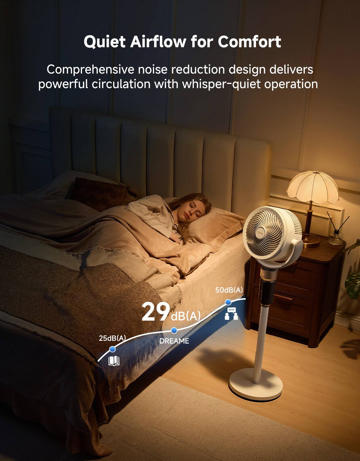 Quiet Airflow for Comfort

Comprehensive noise reduction design delivers powerful circulation with whisper-quiet operation

50dB(A) | 29 dB(A) | 25dB(A) DREAM