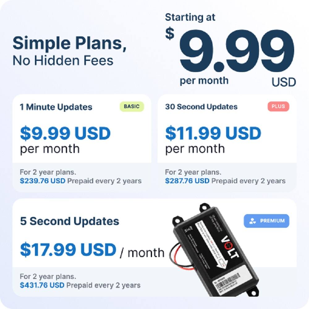 Simple Plans, No Hidden Fees

Starting at $9.99 per month USD

1 Minute Updates
BASIC
$9.99 USD per month
For 2 year plans. $239.76 USD Prepaid every 2 years

30 Second Updates
PLUS
$11.99 USD per month
For 2 year plans. $287.76 USD Prepaid every 2 years

5 Second Updates
VOLT
PREMIUM
$17.99 USD / month
For 2 year plans. $431.76 USD Prepaid every 2 years
