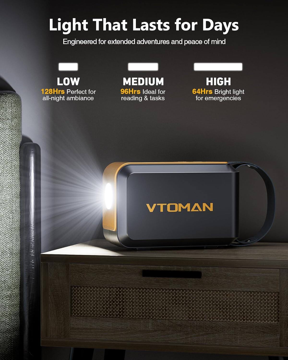 Light That Lasts for Days  
Engineered for extended adventures and peace of mind  

LOW  
128Hrs  
Perfect for all-night ambiance  

MEDIUM  
96Hrs  
Ideal for reading & tasks  

HIGH  
64Hrs  
Bright light for emergencies  

VTOMAN
