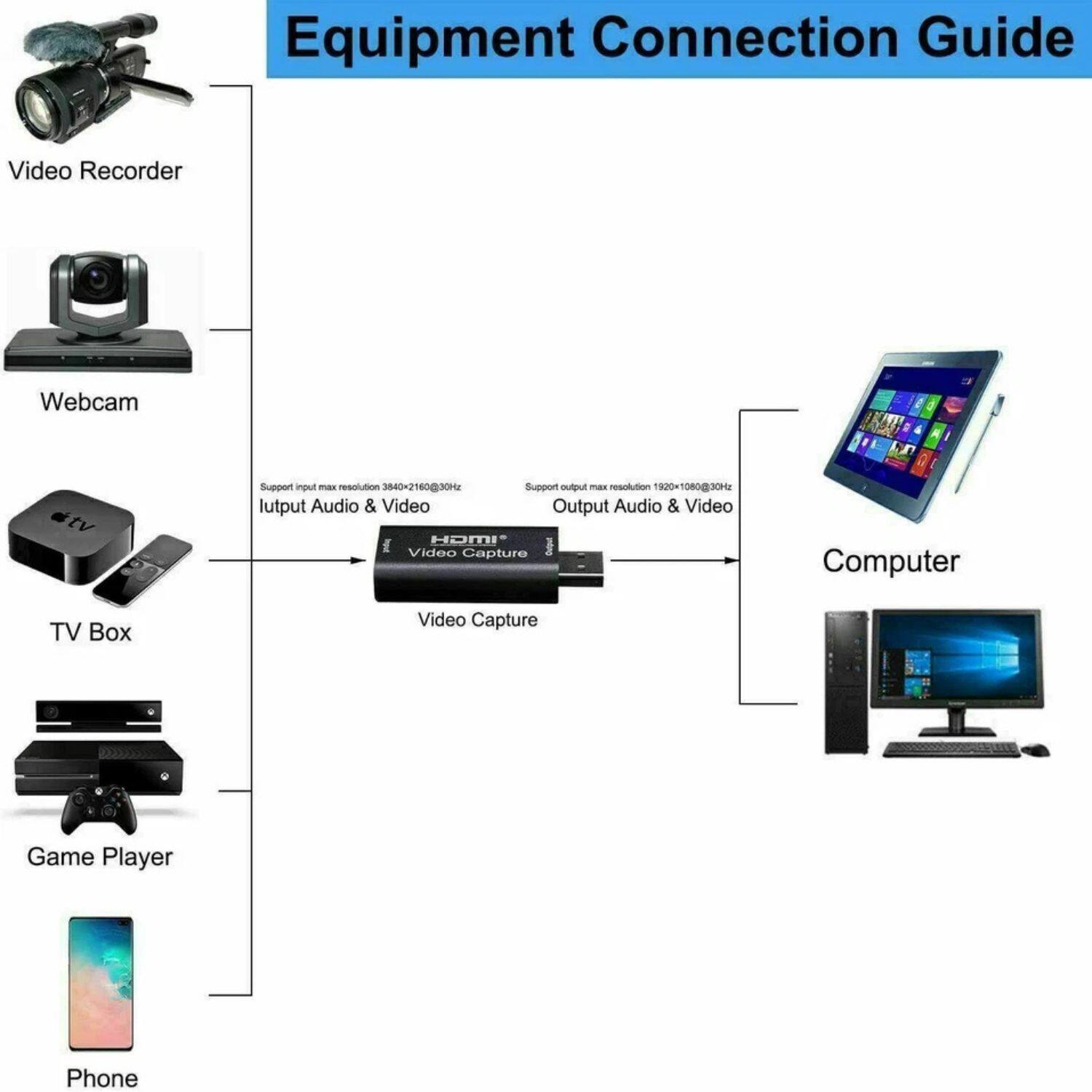 Equipment Connection Guide

- Video Recorder
- Webcam
- TV Box
- Game Player
- Phone

Video Capture

- Input Audio & Video
- Output Audio & Video

Support input max resolution: 3840x2160@30Hz
Support output max resolution: 1920x1080@30Hz

HDMI