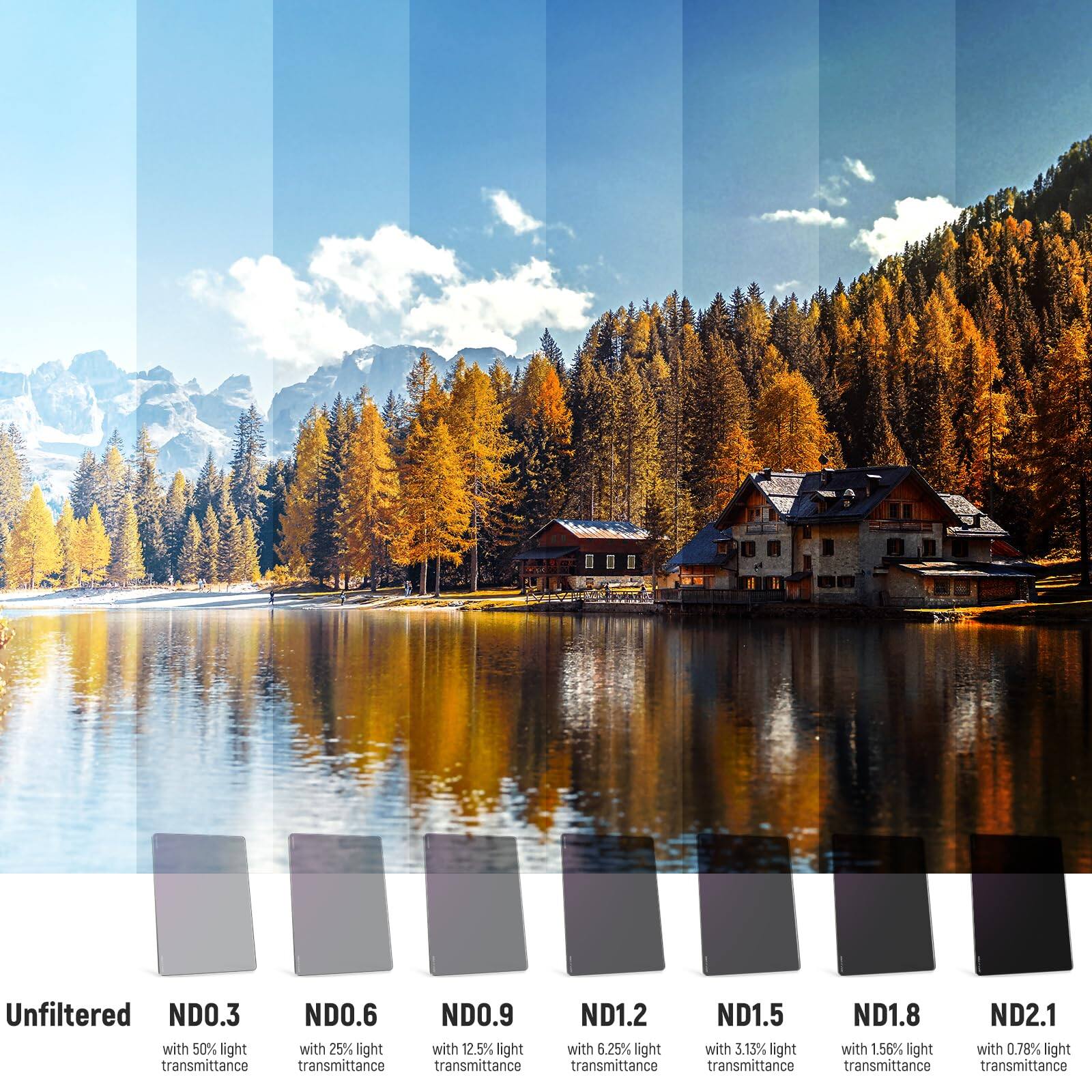 Unfiltered ND0.3 ND0.6 ND0.9 ND1.2 ND1.5 ND1.8 ND2.1 with 50% light transmittance with 25% light transmittance with 12.5% light transmittance with 6.25% light transmittance with 3.13% light transmittance with 1.56% light transmittance with 0.78% light transmittance