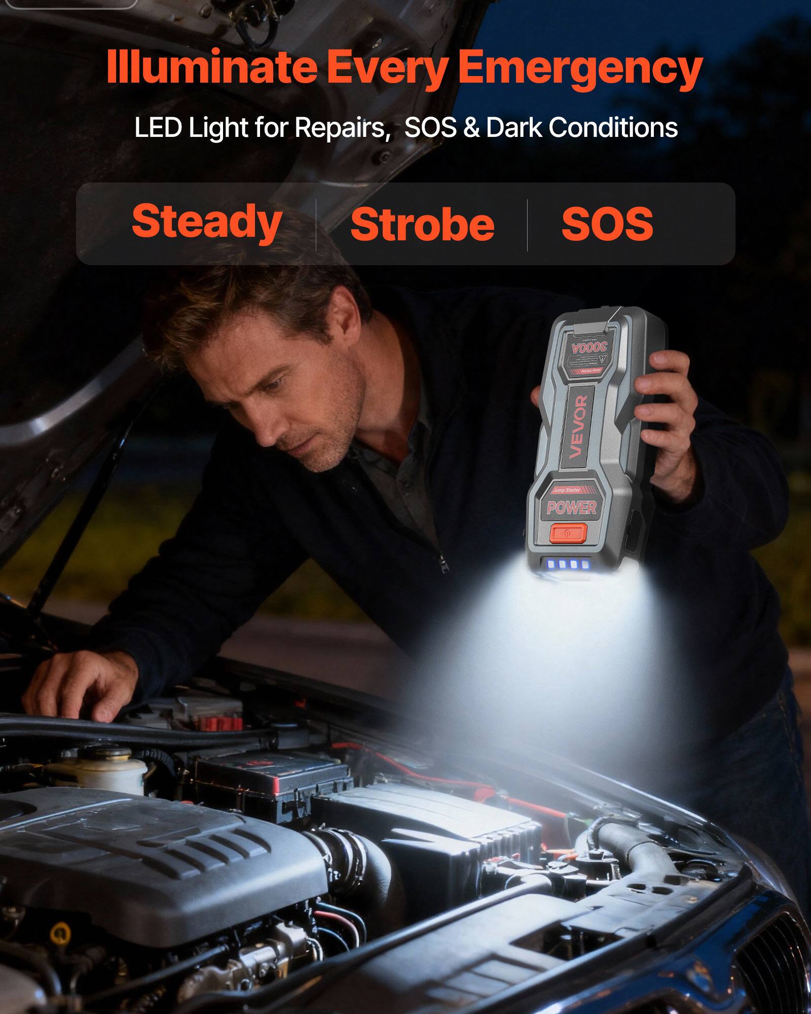 Illuminate Every Emergency  
LED Light for Repairs, SOS & Dark Conditions  

Steady | Strobe | SOS  

VEVOR  
POWER 3000A