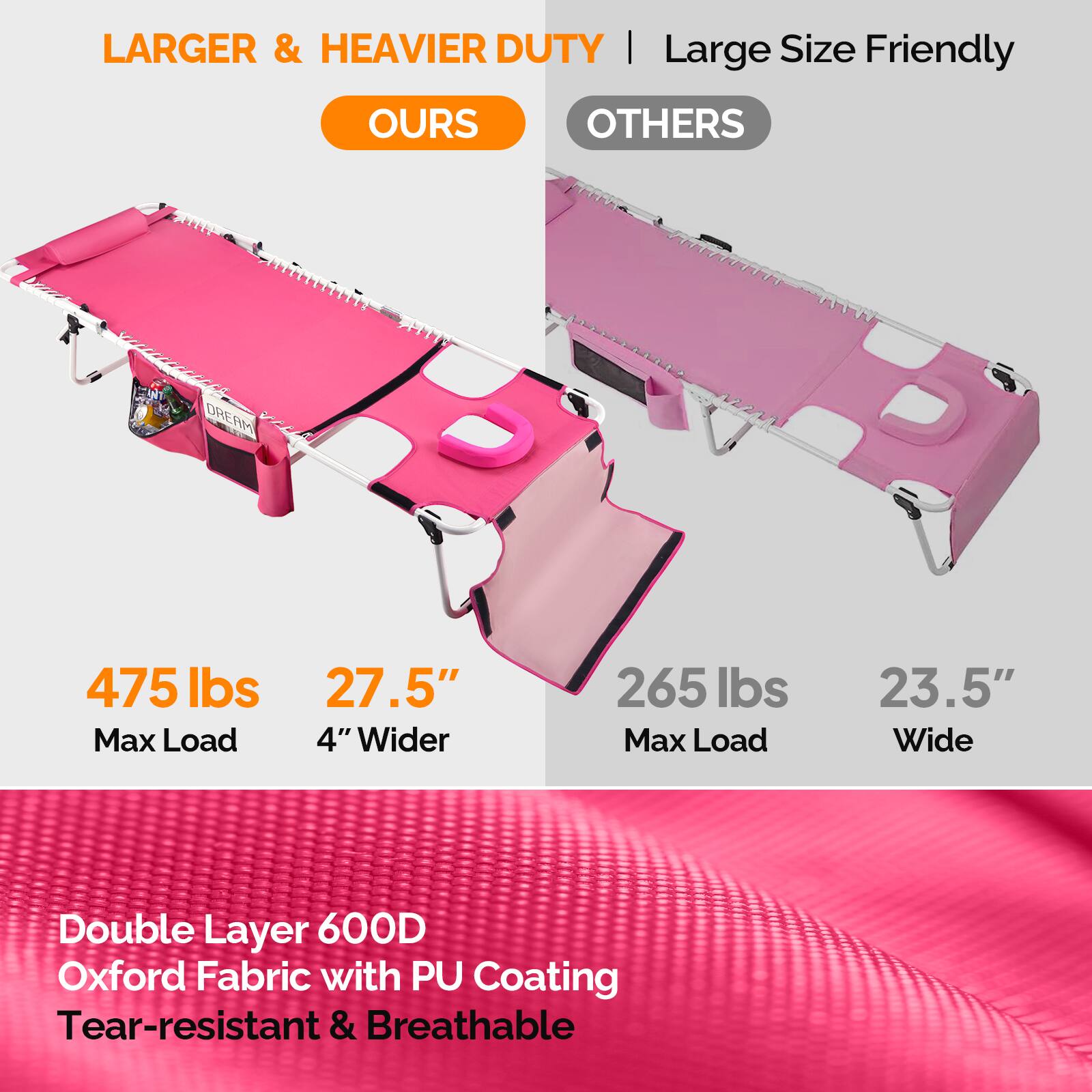 LARGER & HEAVIER DUTY | Large Size Friendly

OURS
- 475 lbs Max Load
- 27.5" 4" Wider

OTHERS
- 265 lbs Max Load
- 23.5" Wide

Double Layer 600D Oxford Fabric with PU Coating
Tear-resistant & Breathable