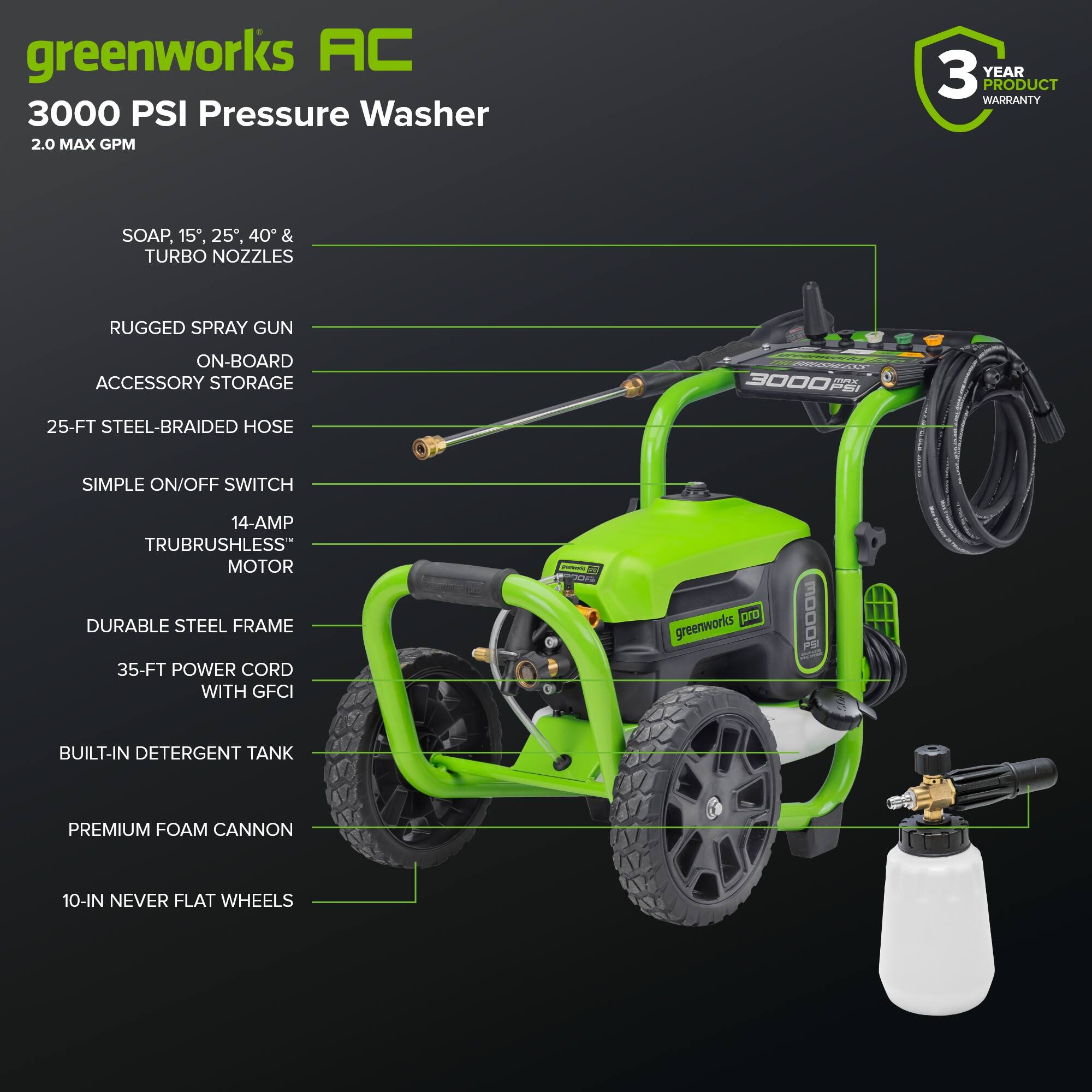 greenworks AC 3000 PSI Pressure Washer 2.0 MAX GPM 3 YEAR PRODUCT WARRANTY SOAP, 15, 25, 40 & TURBO NOZZLES RUGGED SPRAY GUN ON-BOARD ACCESSORY STORAGE 25-FT STEEL-BRAIDED HOSE SIMPLE ON/OFF SWITCH 14-AMP TRUBRUSHLESS MOTOR DURABLE STEEL FRAME 35-FT POWER CORD WITH GFCI BUILT-IN DETERGENT TANK PREMIUM FOAM CANNON 10-IN NEVER FLAT WHEELS