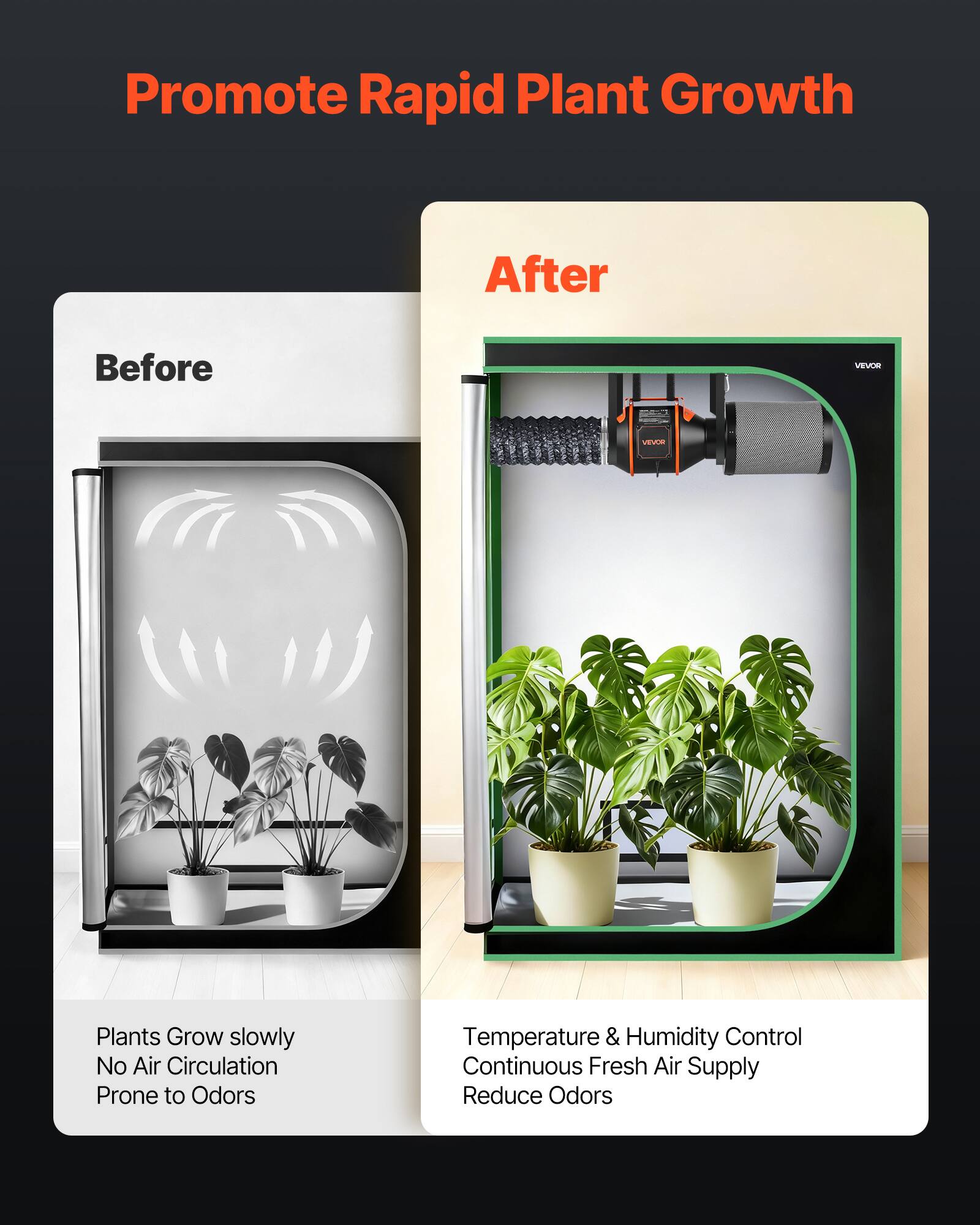 Promote Rapid Plant Growth

Before
- Plants Grow slowly
- No Air Circulation
- Prone to Odors

After
- Temperature & Humidity Control
- Continuous Fresh Air Supply
- Reduce Odors