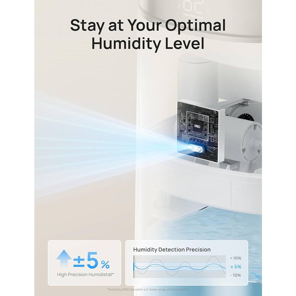 Stay at Your Optimal Humidity Level

High Precision Humidistat*

Humidity Detection Precision

±5%

+10%
+5%
-10%

Tested by DREO lab within a 2-meter range of the humidifier.