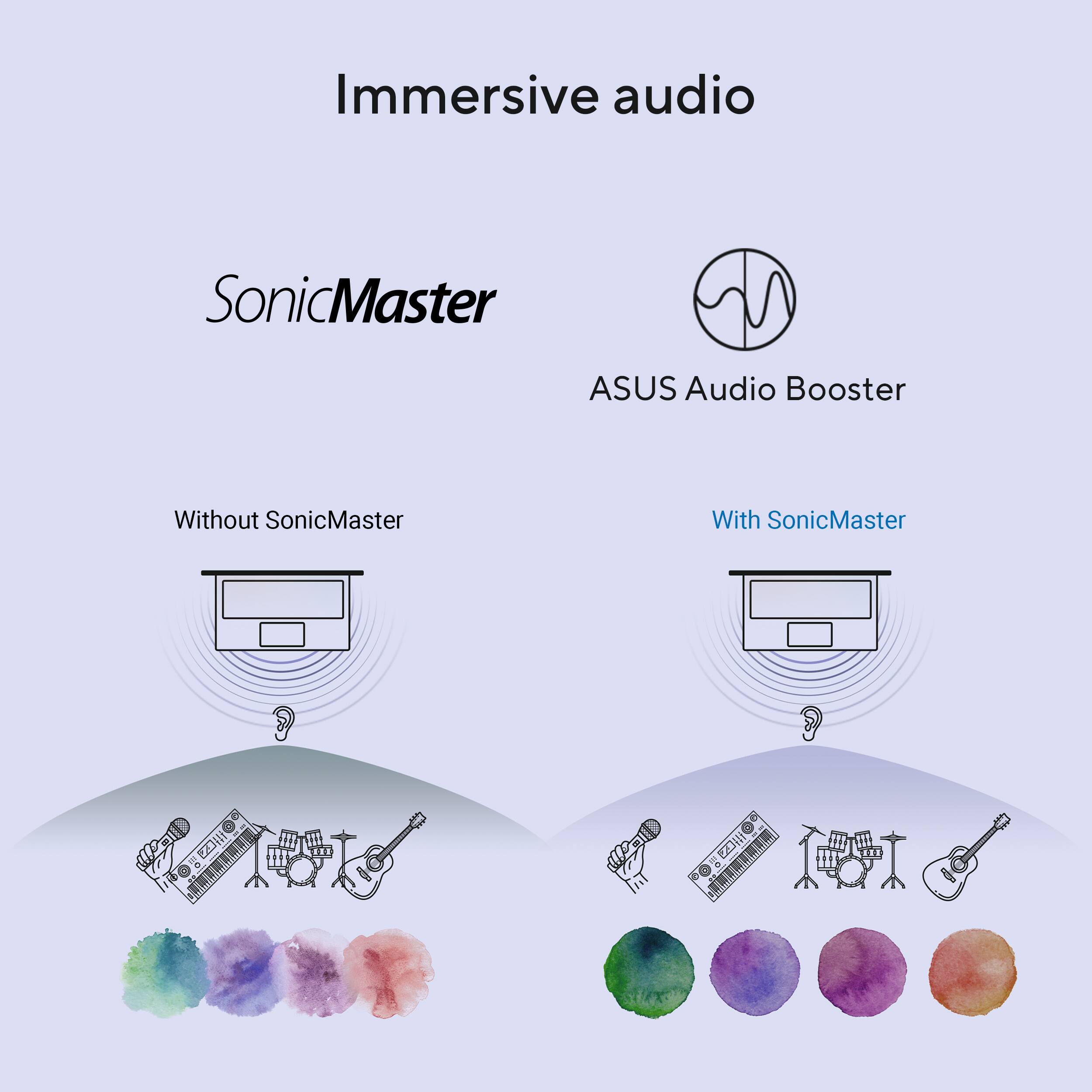 Immersive audio SonicMaster ASUS Audio Booster Without SonicMaster With SonicMaster