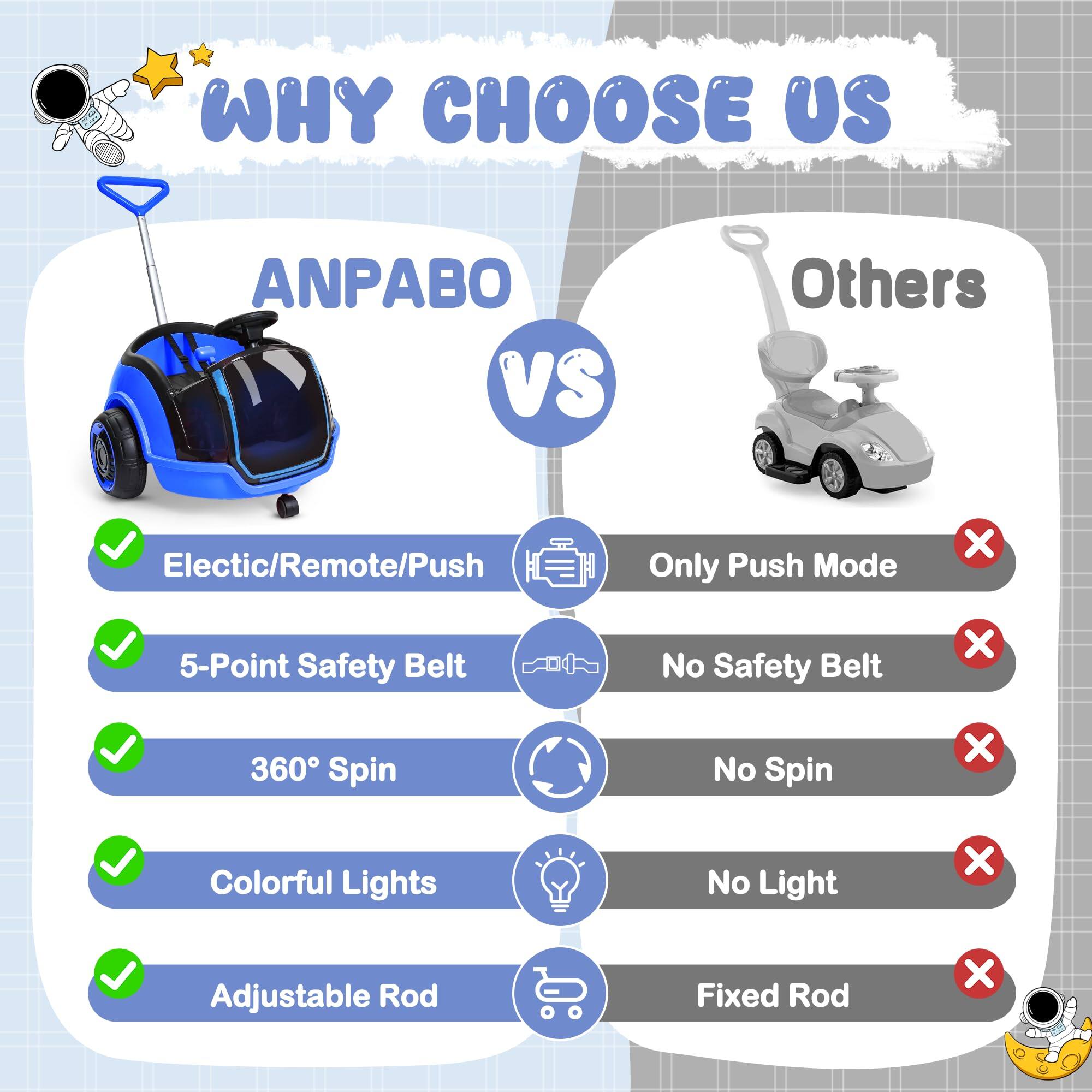 WHY CHOOSE US

ANPABO VS Others

- Electric/Remote/Push
  - ANPABO: ✔️
  - Others: ❌ (Only Push Mode)

- 5-Point Safety Belt
  - ANPABO: ✔️
  - Others: ❌ (No Safety Belt)

- 360° Spin
  - ANPABO: ✔️
  - Others: ❌ (No Spin)

- Colorful Lights
  - ANPABO: ✔️
  - Others: ❌ (No Light)

- Adjustable Rod
  - ANPABO: ✔️
  - Others: ❌ (Fixed Rod)