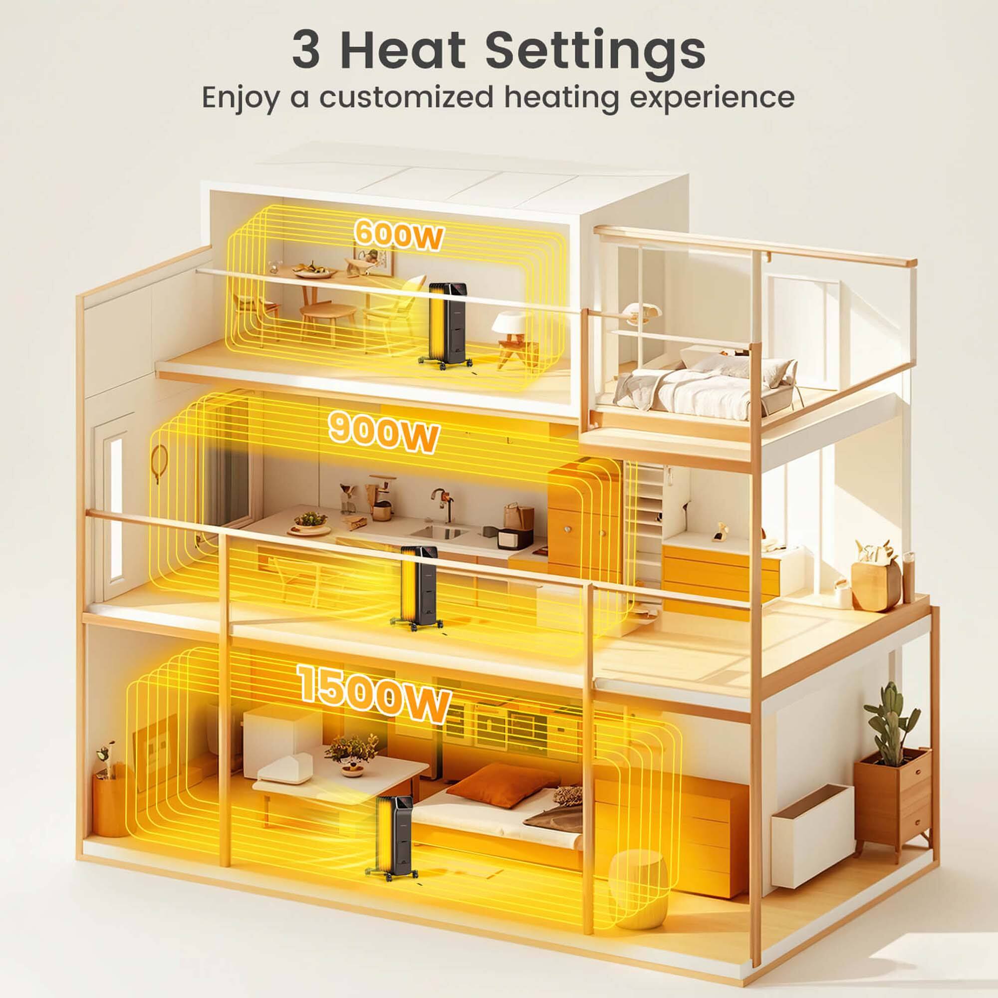 3 Heat Settings  
Enjoy a customized heating experience  

600W  
900W  
1500W