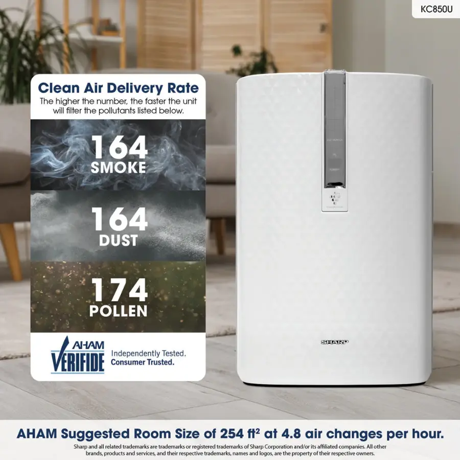 KC850U Clean Air Delivery Rate: The higher the number, the faster the unit will filter the pollutants listed below. 164 SMOKE - 164 DUST - 174 POLLEN. MAHA Independently Tested. VERIFIDE Consumer Trusted. Sharp and all related trademarks are trademarks of registered trademarks of Sharp Corporation and/or its affiliated companies. All other brands, products and services, and their respective trademarks, names and logos, are the property of their respective owners.