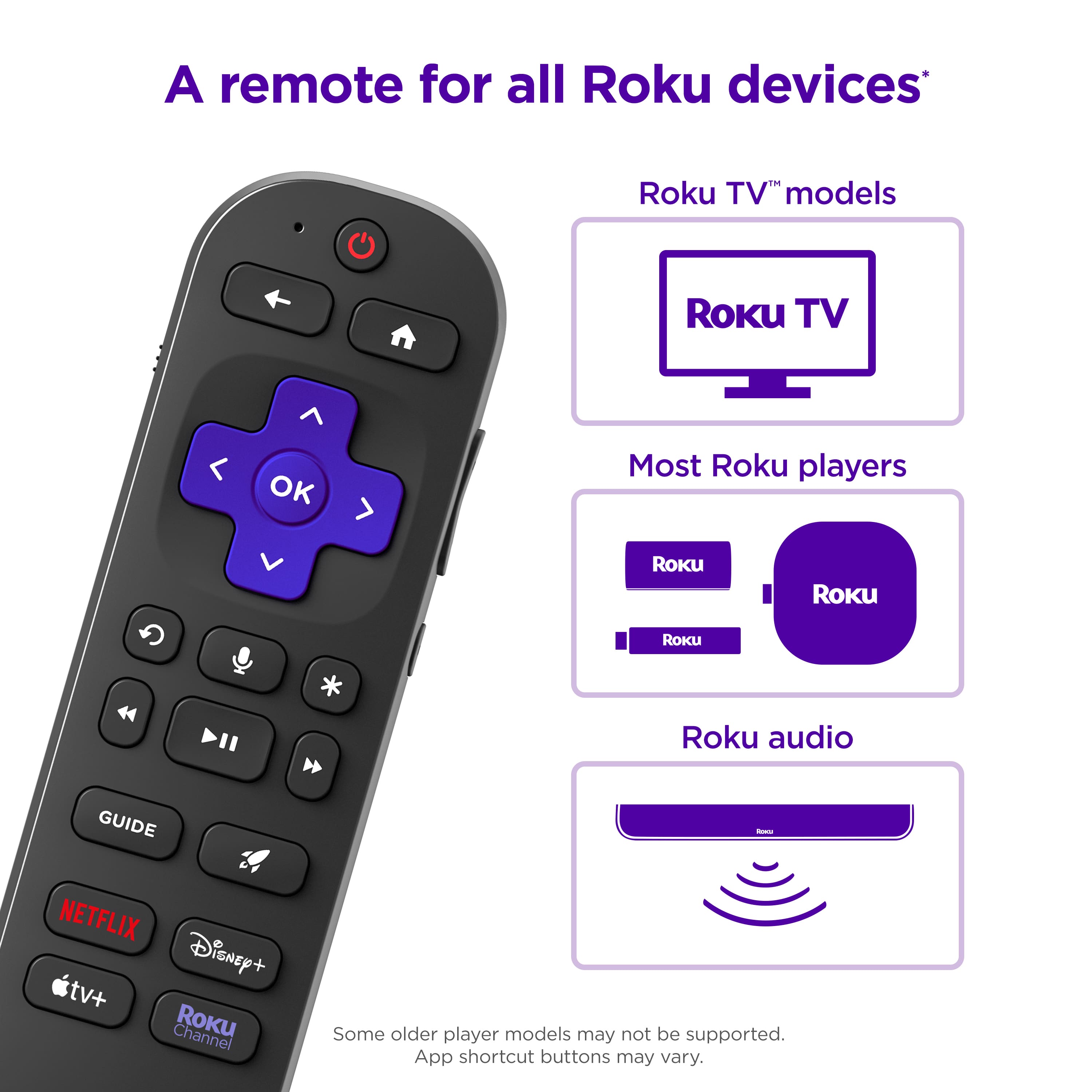 A remote for all Roku devices, including Roku TV models, Roku TV, and Roku players. The remote also has a Roku audio feature, and it supports Netflix, Disney+, and other TV+ channels. However, some older player models may not be supported, and the app shortcut buttons may vary.