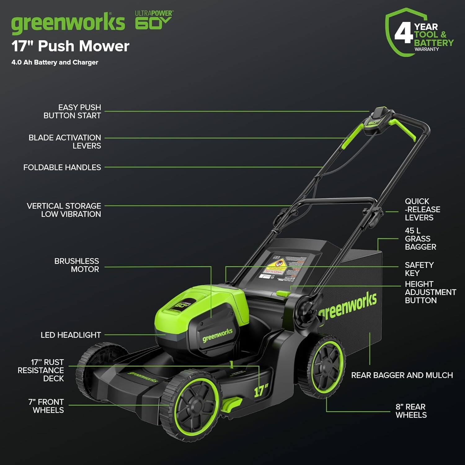 ULTRAPOWER greenworks 60V 17" Push Mower  
4.0 Ah Battery and Charger  

- EASY PUSH BUTTON START  
- BLADE ACTIVATION LEVERS  
- FOLDABLE HANDLES  
- VERTICAL STORAGE LOW VIBRATION  
- BRUSHLESS MOTOR  
- LED HEADLIGHT  
- 17" RUST RESISTANCE DECK  
- 7" FRONT WHEELS  
- 45 L GRASS BAGGER  
- SAFETY KEY  
- HEIGHT ADJUSTMENT BUTTON  
- QUICK RELEASE LEVERS  
- REAR BAGGER AND MULCH  
- 8" REAR WHEELS  

4 YEAR TOOL & BATTERY WARRANTY