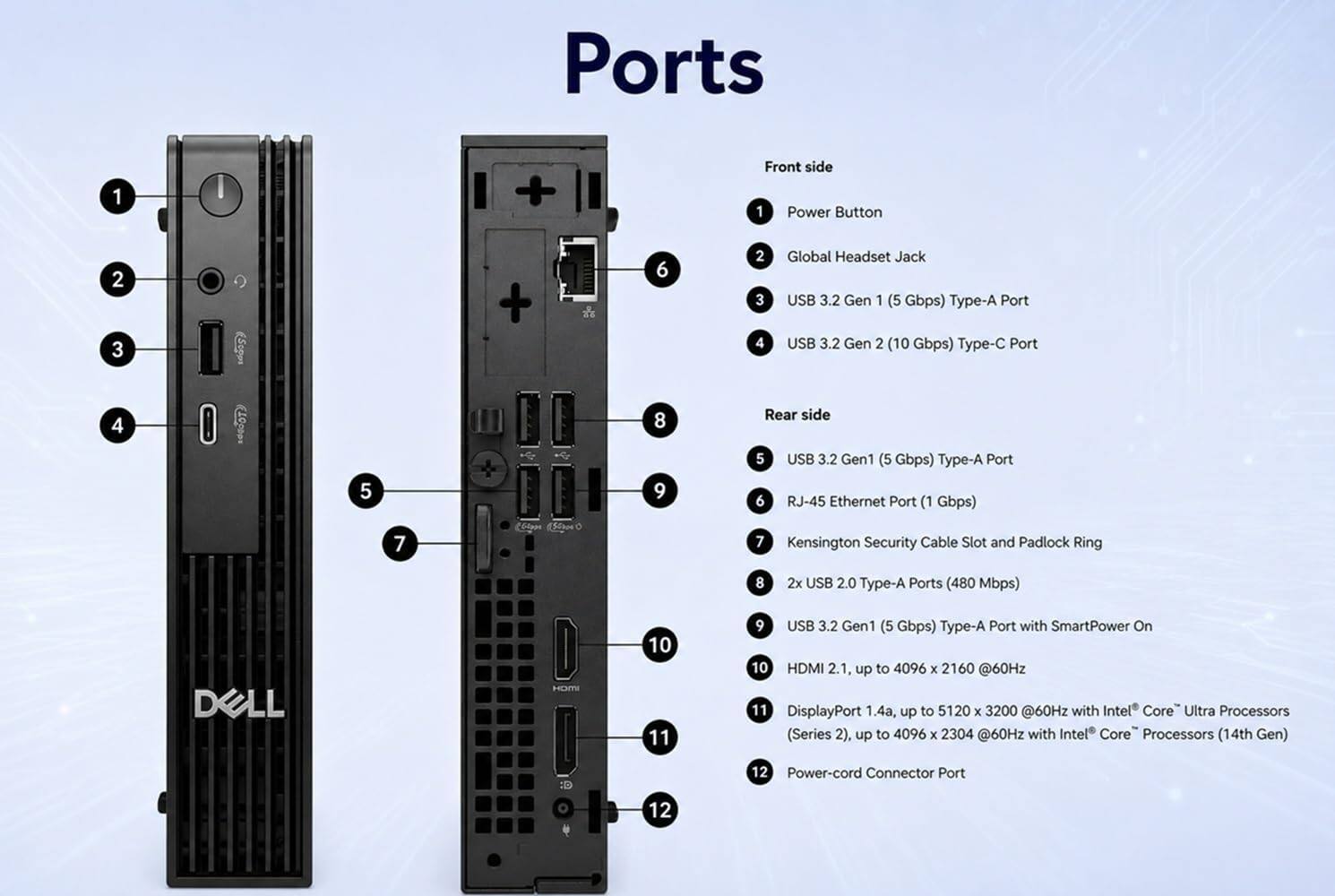 Ports

Front side
1. Power Button
2. Global Headset Jack
3. USB 3.2 Gen 1 (5 Gbps) Type-A Port
4. USB 3.2 Gen 2 (10 Gbps) Type-C Port

Rear side
5. USB 3.2 Gen 1 (5 Gbps) Type-A Port
6. RJ-45 Ethernet Port (1 Gbps)
7. Kensington Security Cable Slot and Padlock Ring
8. 2x USB 2.0 Type-A Ports (480 Mbps)
9. USB 3.2 Gen 1 (5 Gbps) Type-A Port with SmartPower On
10. HDMI 2.1, up to 4096 x 2160 @60Hz
11. DisplayPort 1.4, up to 5120 x 3200 @60Hz with Intel Core Ultra Processors (Series 2), up to 4096 x 2304 @60Hz with Intel Core Processors (14th Gen)
12. Power-cord Connector Port