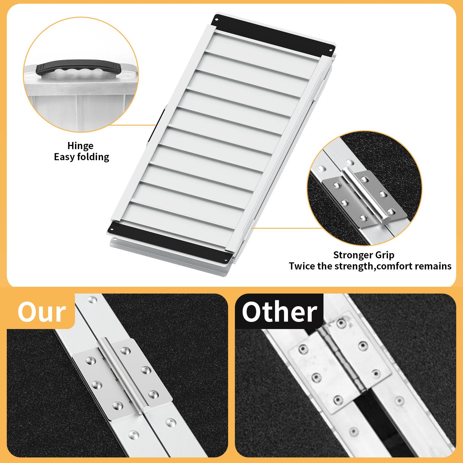 Hinge  
Easy folding  

Stronger Grip  
Twice the strength, comfort remains  

Our  

Other