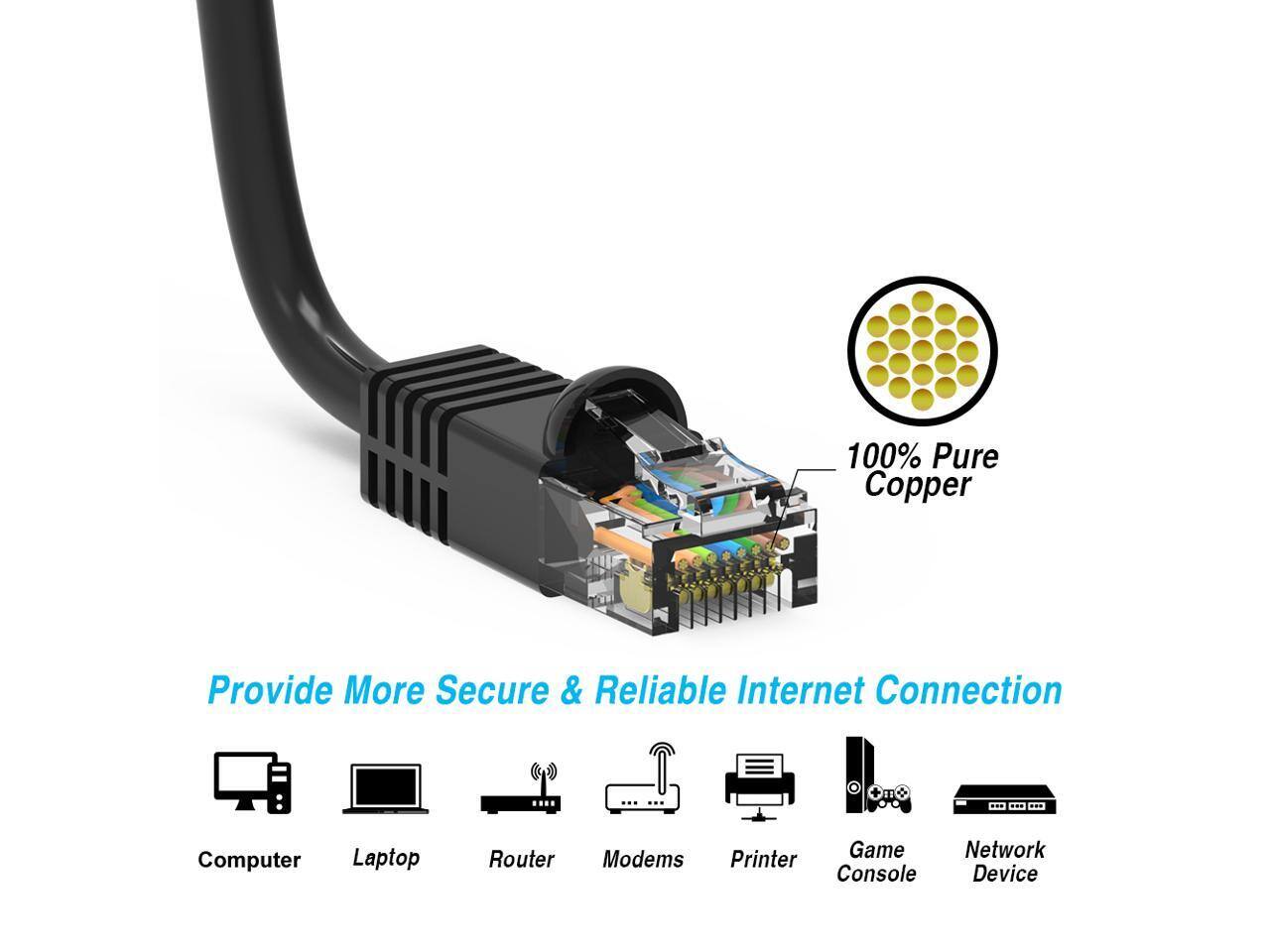 100% Pure Copper

Provide More Secure & Reliable Internet Connection

Computer
Laptop
Router
Modems
Printer
Game Console
Network Device