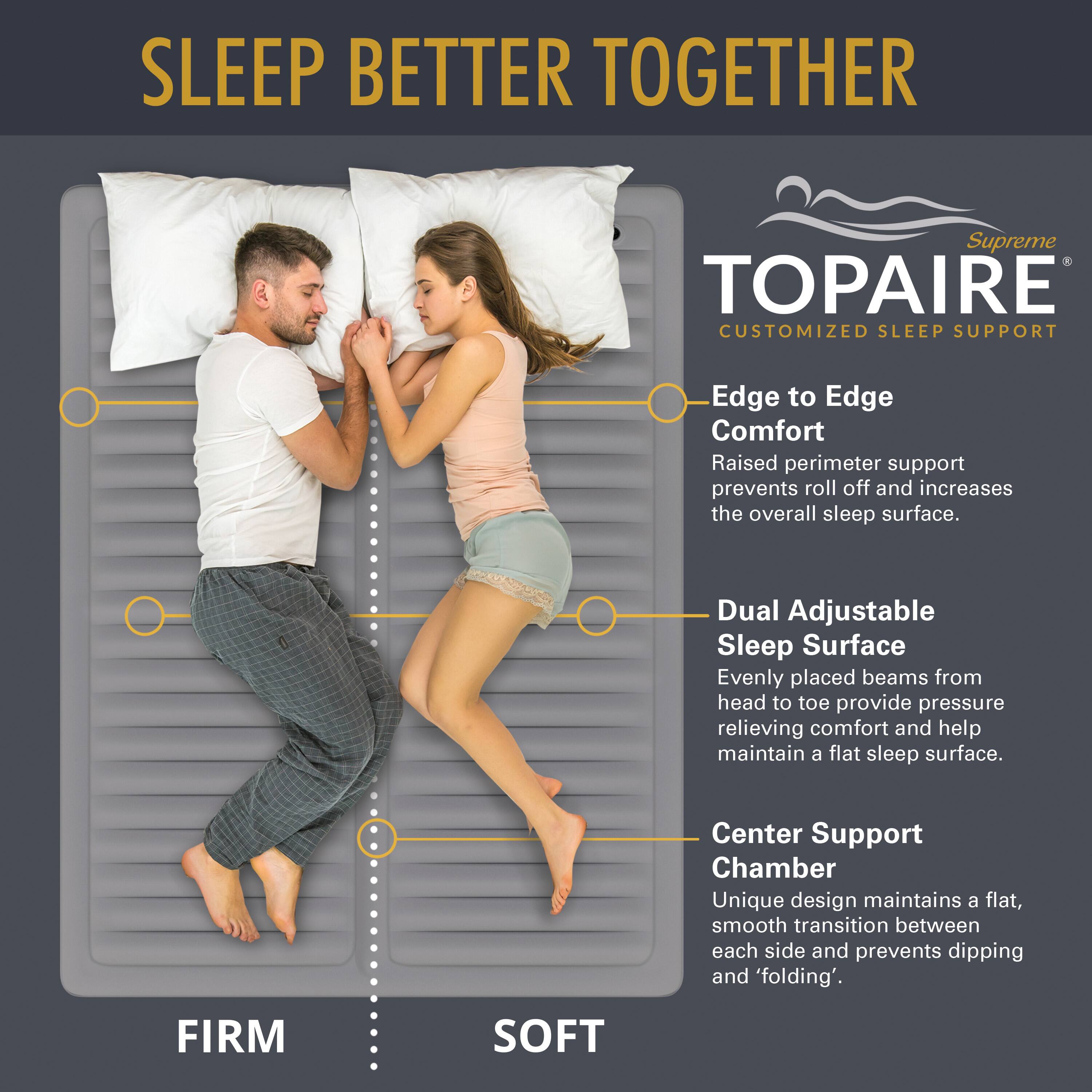 SLEEP BETTER TOGETHER

Supreme TOPAIRE  
CUSTOMIZED SLEEP SUPPORT

- Edge to Edge Comfort  
Raised perimeter support prevents roll off and increases the overall sleep surface.

- Dual Adjustable Sleep Surface  
Evenly placed beams from head to toe provide pressure relieving comfort and help maintain a flat sleep surface.

- Center Support Chamber  
Unique design maintains a flat, smooth transition between each side and prevents dipping and 'folding'.

FIRM  
SOFT