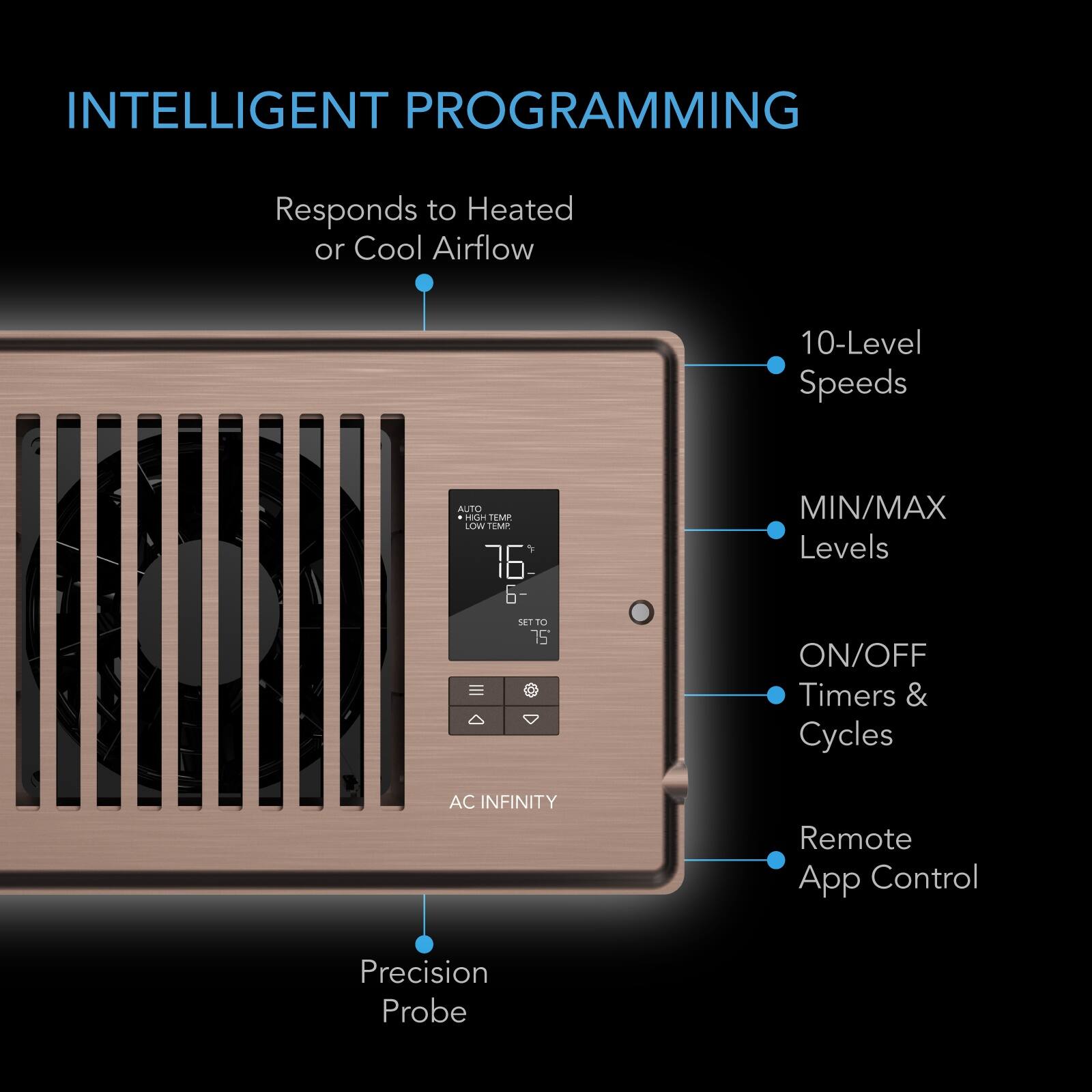 INTELLIGENT PROGRAMMING

- Responds to Heated or Cool Airflow
- 10-Level Speeds
- MIN/MAX Levels
- ON/OFF Timers & Cycles
- Remote App Control
- Precision Probe