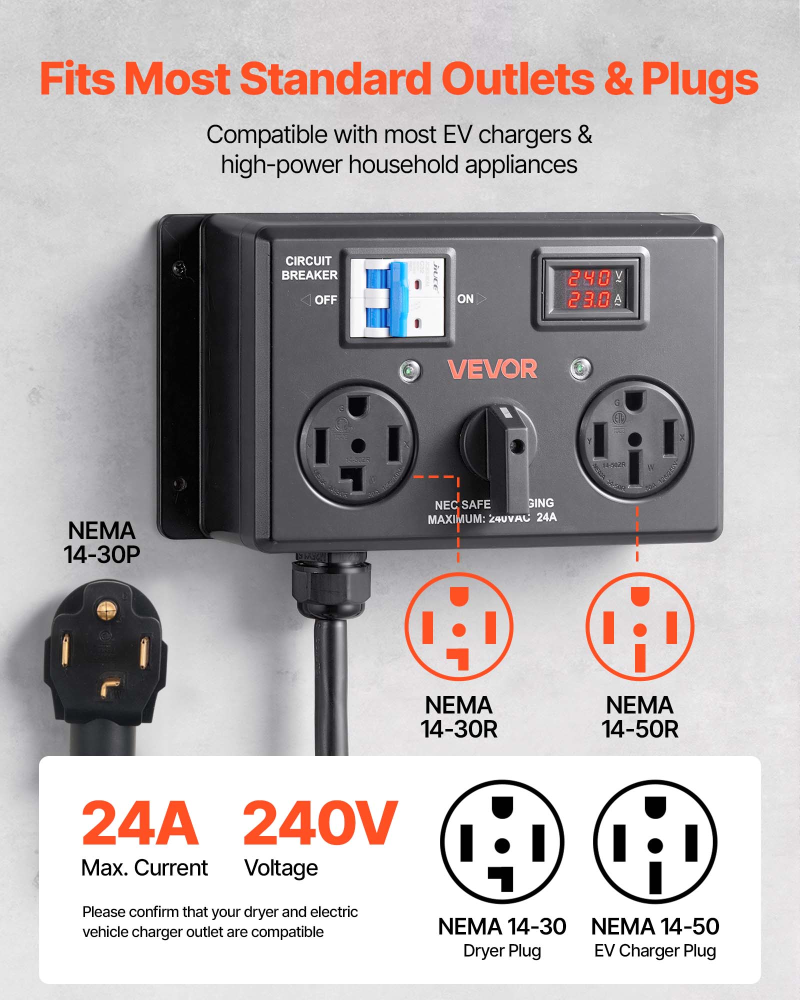Fits Most Standard Outlets & Plugs  
Compatible with most EV chargers & high-power household appliances  

CIRCUIT BREAKER  
OFF  
ON  

240V  
23.0A  

VEVOR  

NEMA 14-30P  
NEC SAFE GING MAXIMUM: 240VAC 24A  
NEMA 14-30R  
NEMA 14-50R  

24A 240V Max. Current Voltage  

Please confirm that your dryer and electric vehicle charger outlet are compatible  
NEMA 14-30 NEMA 14-50 Dryer Plug EV Charger Plug