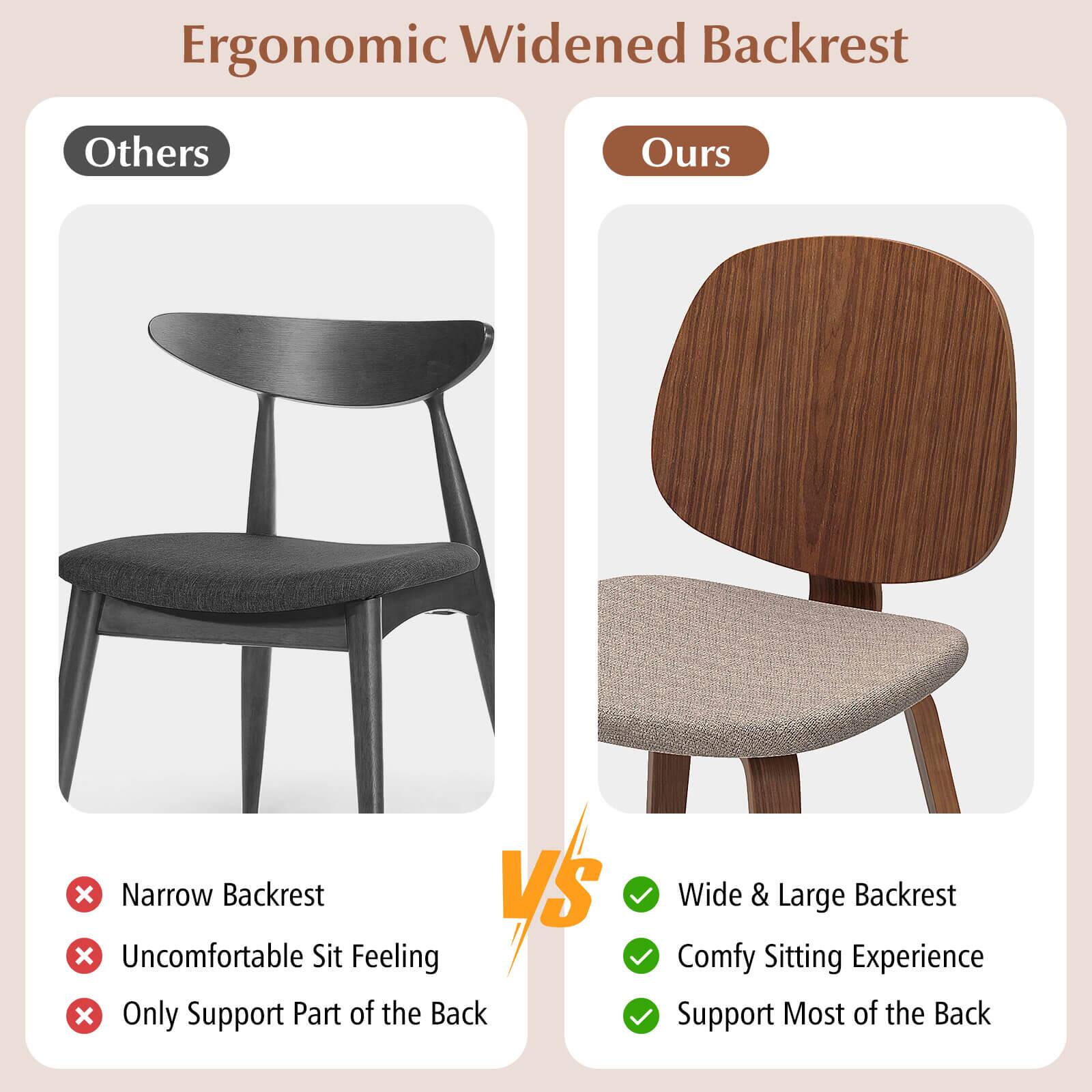 Ergonomic Widened Backrest

Others
- Narrow Backrest
- Uncomfortable Sit Feeling
- Only Support Part of the Back

Ours
- Wide & Large Backrest
- Comfy Sitting Experience
- Support Most of the Back