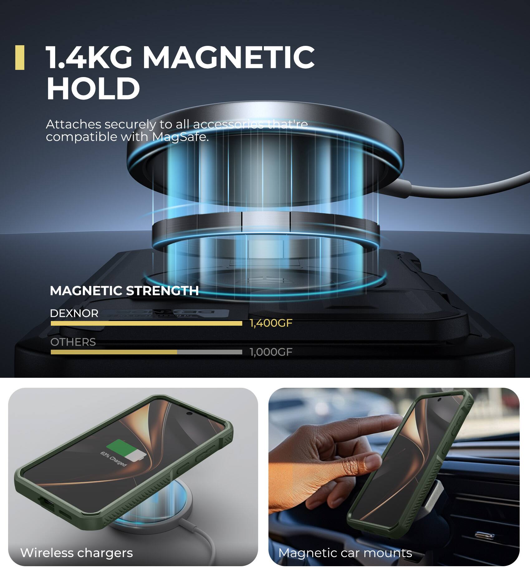 1.4KG MAGNETIC HOLD
Attaches securely to all accessories that're compatible with MagSafe.
MAGNETIC STRENGTH
DEXNOR 1,400GF
OTHERS 1,000GF
Wireless chargers
Magnetic car mounts
