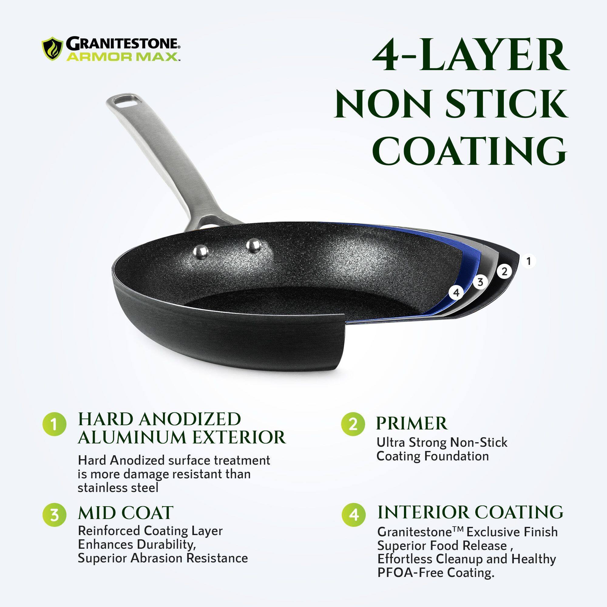 **GRANITESTONE ARMOR MAX**

**4-LAYER NON STICK COATING**

1. **HARD ANODIZED ALUMINUM EXTERIOR**
   - Hard Anodized surface treatment is more damage resistant than stainless steel

2. **PRIMER**
   - Ultra Strong Non-Stick Coating Foundation

3. **MID COAT**
   - Reinforced Coating Layer Enhances Durability, Superior Abrasion Resistance

4. **INTERIOR COATING**
   - Granitestone™ Exclusive Finish Superior Food Release, Effortless Cleanup and Healthy PFOA-Free Coating.