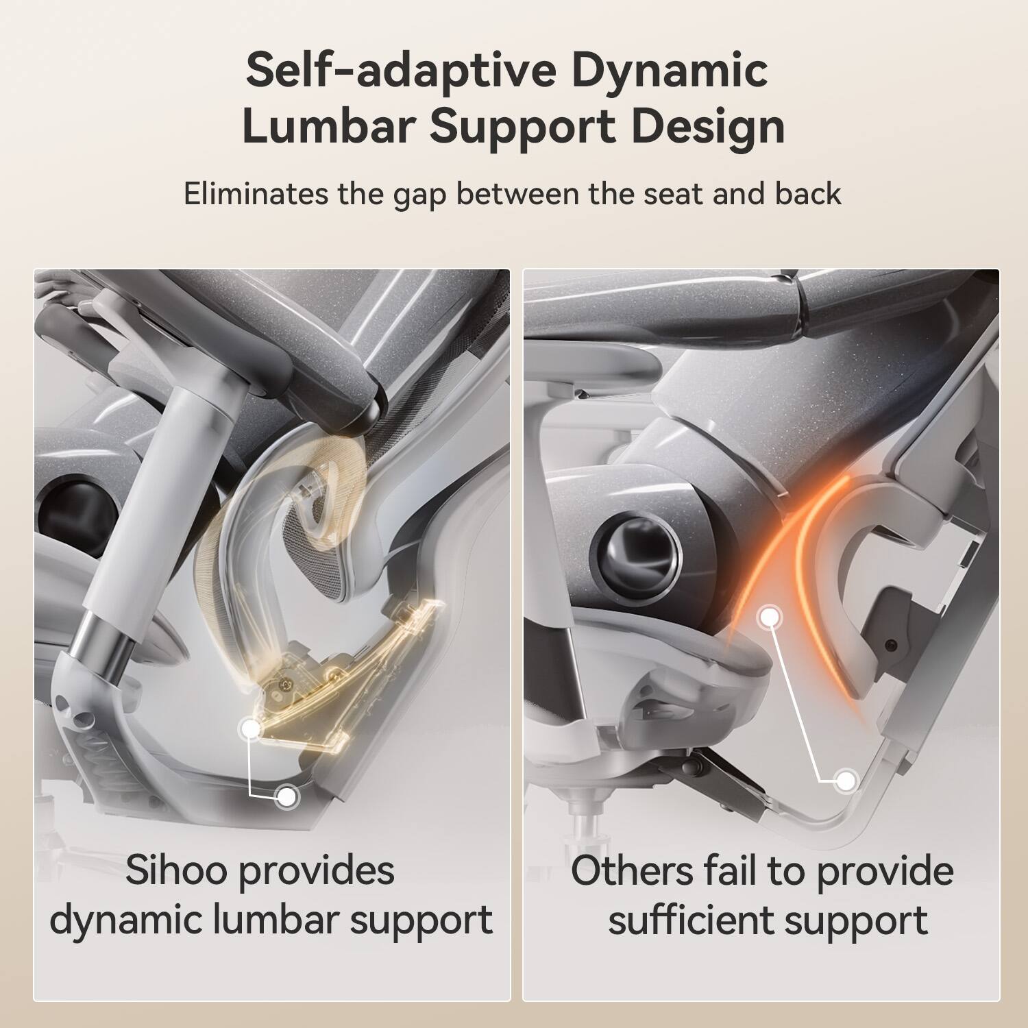 Self-adaptive Dynamic Lumbar Support Design  
Eliminates the gap between the seat and back  

SiHoo provides dynamic lumbar support  

Others fail to provide sufficient support
