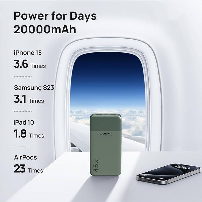 Power for Days 20000mAh

iPhone 15 3.6 Times

Samsung S23 3.1 Times

iPad 10 1.8 Times

AirPods 23 Times

45w

10:00