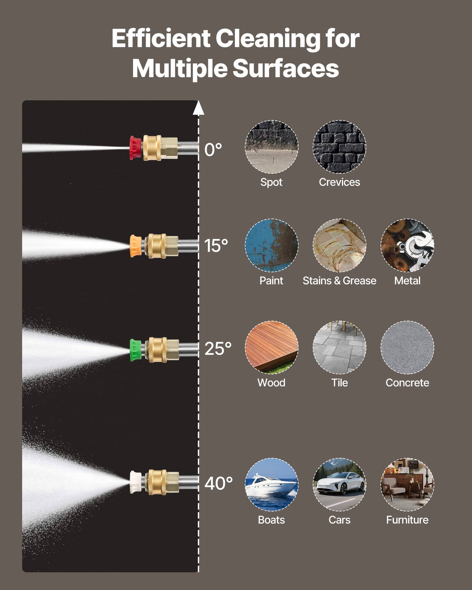 Efficient Cleaning for Multiple Surfaces

0°
- Spot
- Crevices

15°
- Paint
- Stains & Grease
- Metal

25°
- Wood
- Tile
- Concrete

40°
- Boats
- Cars
- Furniture