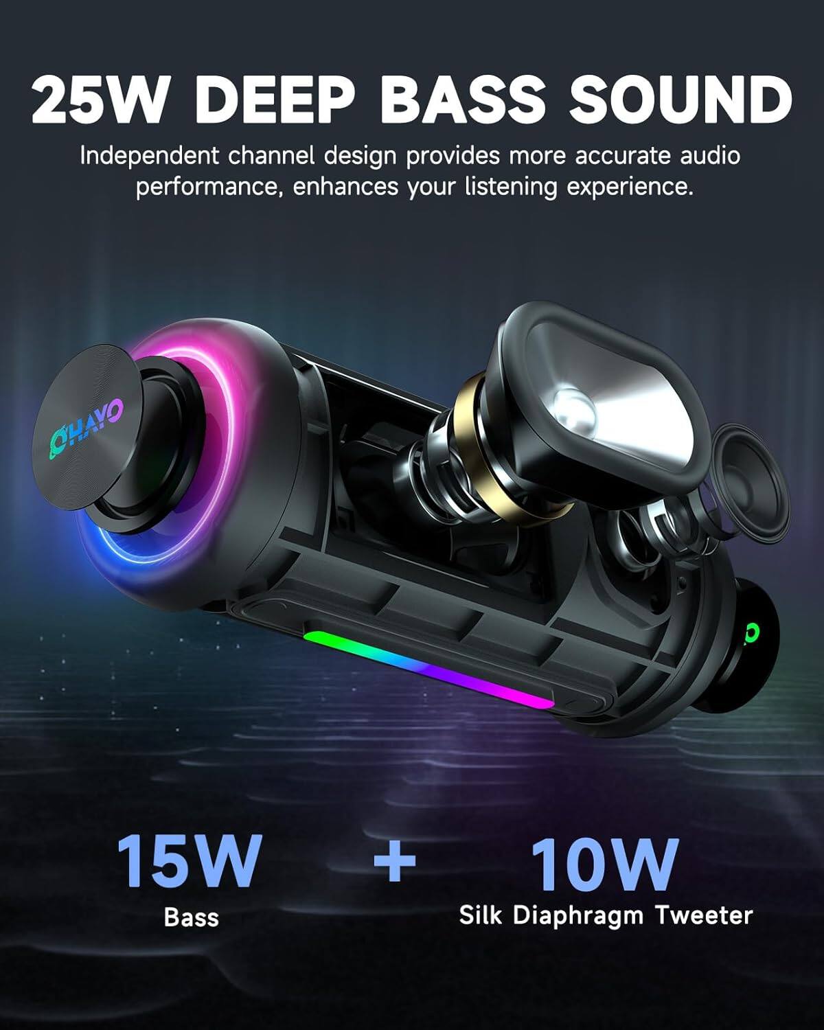 25W DEEP BASS SOUND  
Independent channel design provides more accurate audio performance, enhances your listening experience.  

15W Bass + 10W Silk Diaphragm Tweeter