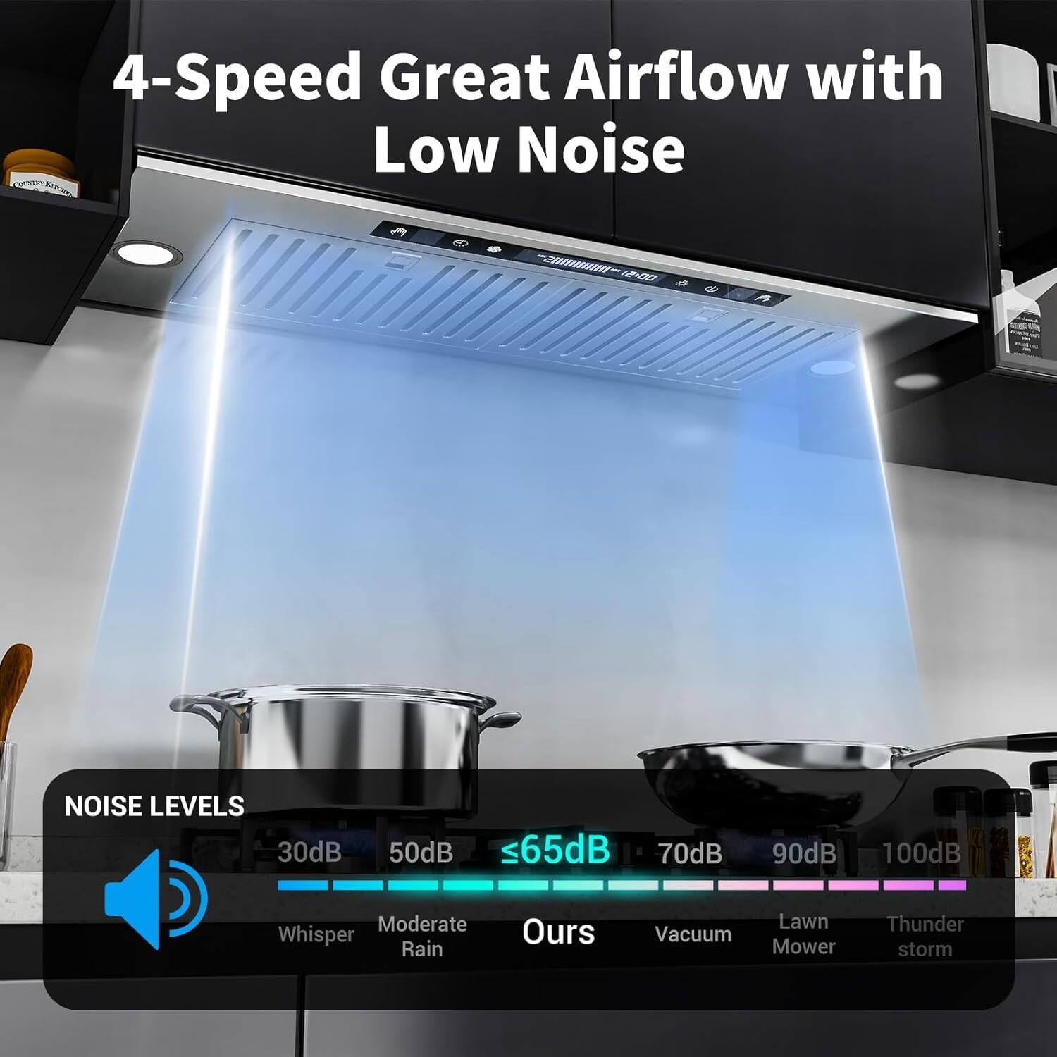 4-Speed Great Airflow with Low Noise

NOISE LEVELS
30dB Whisper
50dB Moderate Rain
<65dB Ours
70dB Vacuum
90dB Lawn Mower
100dB Thunder storm