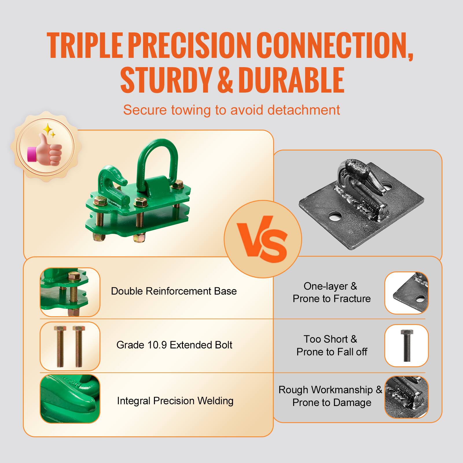 TRIPLE PRECISION CONNECTION, STURDY & DURABLE  
Secure towing to avoid detachment  

VS  

Double Reinforcement Base  
Grade 10.9 Extended Bolt  
Integral Precision Welding  

One-layer & Prone to Fracture  
Too Short & Prone to Fall off  
Rough Workmanship & Prone to Damage