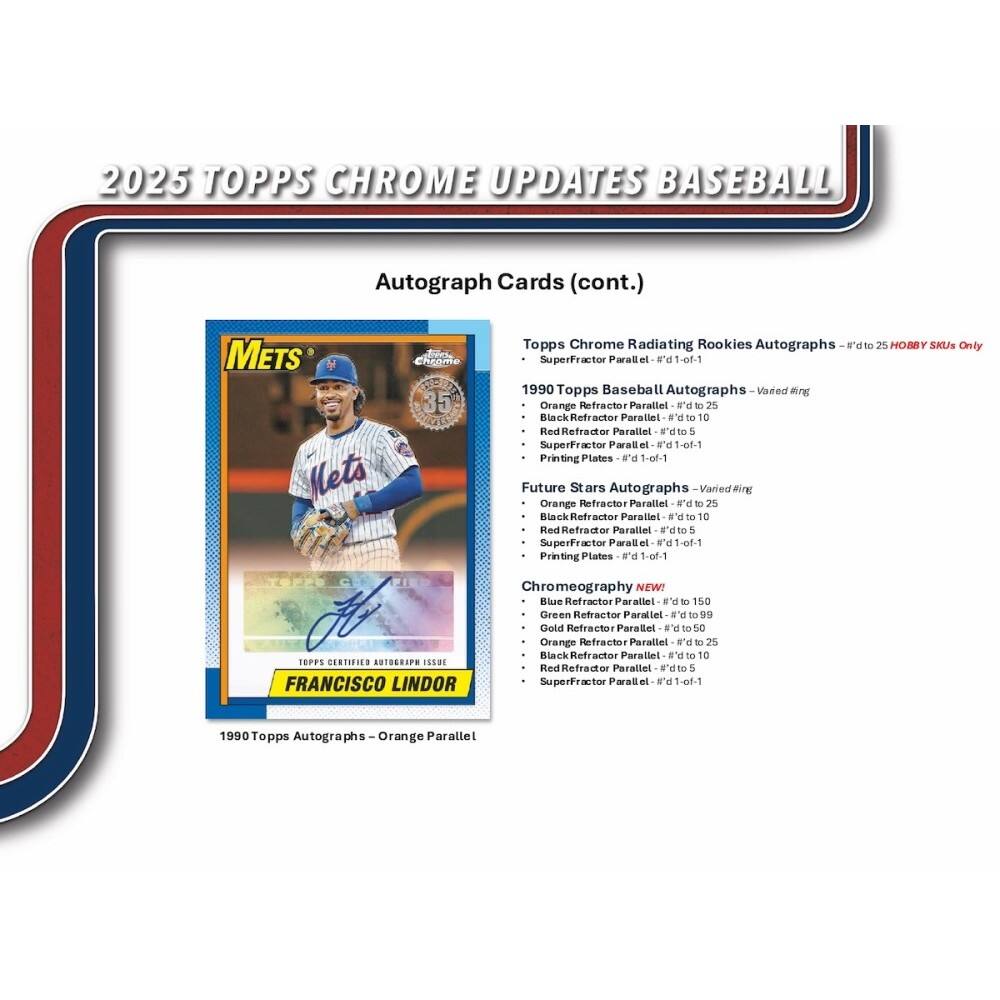 2025 TOPPS CHROME UPDATES BASEBALL  
Autograph Cards (cont.)

Topps Chrome Radiating Rookies Autographs  
- #d to 25 HOBBY SKUs Only  
- SuperFractor Parallel - #d 1-of-1

1990 Topps Baseball Autographs  
- Varied #ing  
- Orange Refractor Parallel - #d to 25  
- Black Refractor Parallel - #d to 10  
- Red Refractor Parallel - #d to 5  
- SuperFractor Parallel - #d 1-of-1  
- Printing Plates - #d 1-of-1

Future Stars Autographs  
- Varied #ing  
- Orange Refractor Parallel - #d to 25  
- Black Refractor Parallel - #d to 10  
- Red Refractor Parallel - #d to 5  
- SuperFractor Parallel - #d 1-of-1  
- Printing Plates - #d 1-of-1

Chromography NEW!  
- Blue Refractor Parallel - #d to 150  
- Green Refractor Parallel - #d to 99  
- Gold Ref