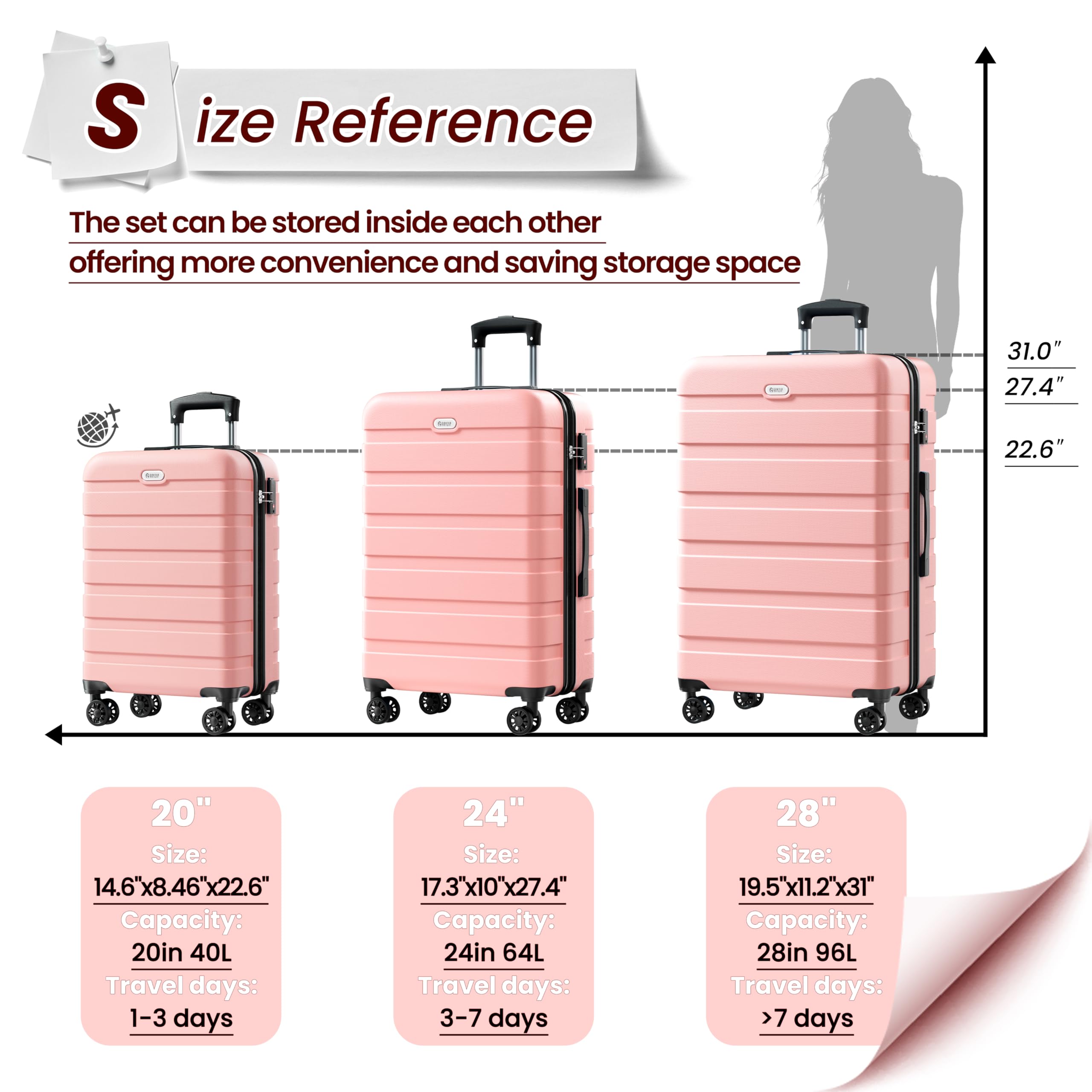 **Size Reference**

The set can be stored inside each other offering more convenience and saving storage space

- **20"**
  - Size: 14.6"x8.46"x22.6"
  - Capacity: 20in 40L
  - Travel days: 1-3 days

- **24"**
  - Size: 17.3"x10"x27.4"
  - Capacity: 24in 64L
  - Travel days: 3-7 days

- **28"**
  - Size: 19.5"x11.2"x31"
  - Capacity: 28in 96L
  - Travel days: >7 days

**Dimensions:**
- 31.0"
- 27.4"
- 22.6"