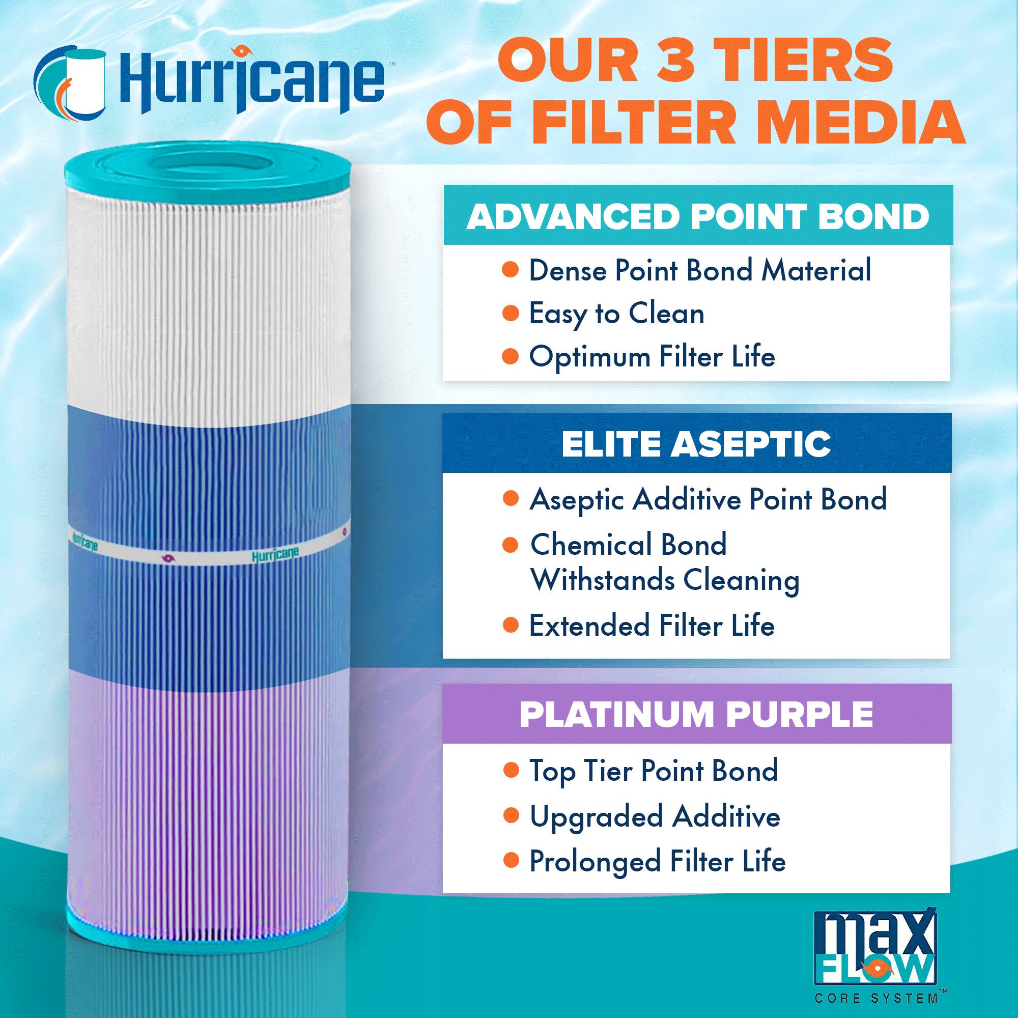**Hurricane**

**OUR 3 TIERS OF FILTER MEDIA**

**ADVANCED POINT BOND**
- Dense Point Bond Material
- Easy to Clean
- Optimum Filter Life

**ELITE ASEPTIC**
- Aseptic Additive Point Bond
- Chemical Bond
- Withstands Cleaning
- Extended Filter Life

**PLATINUM PURPLE**
- Top Tier Point Bond
- Upgraded Additive
- Prolonged Filter Life

**Max CORE SYSTEM™**