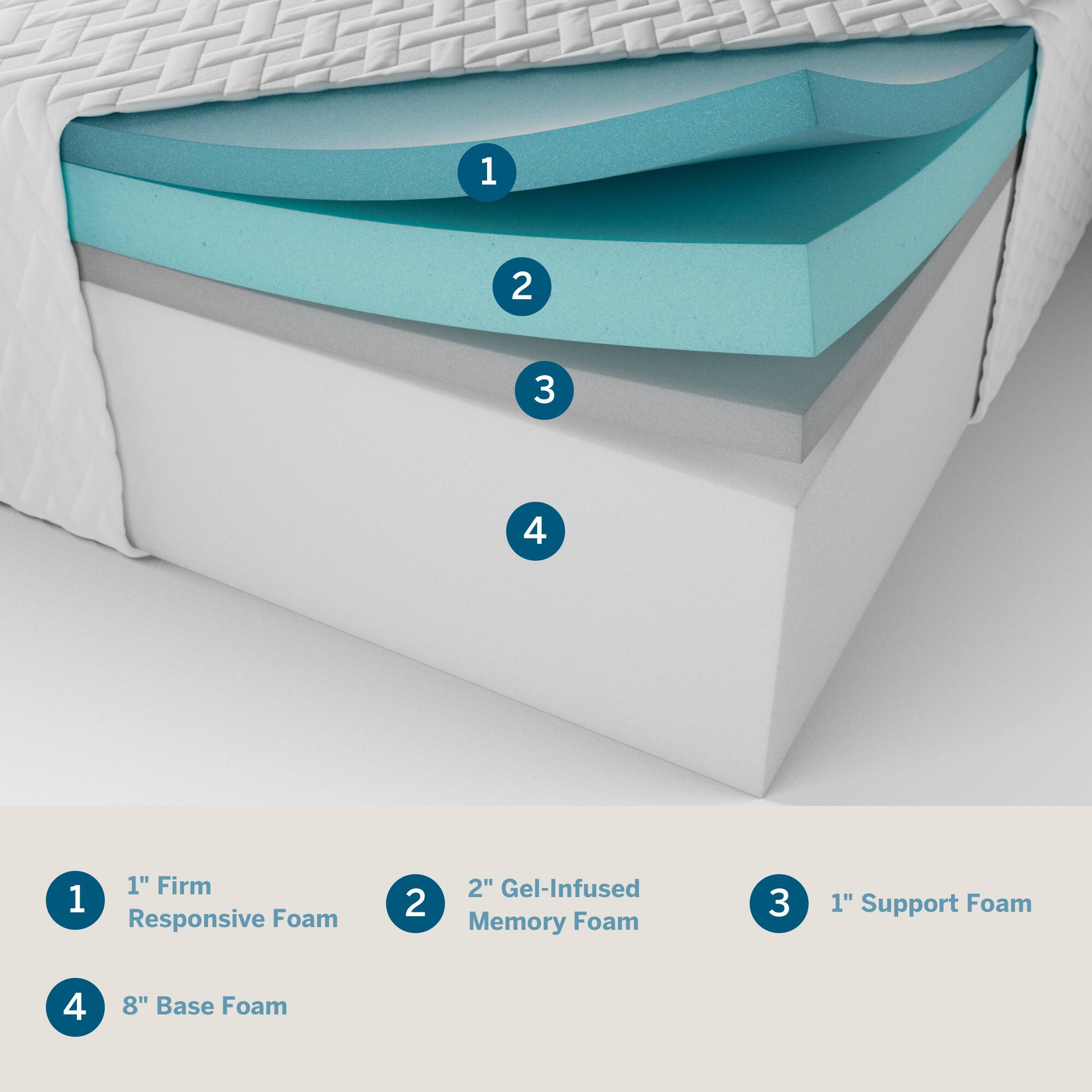 Left. Lucid Comfort Collection - 12-inch Firm Gel Memory Foam Mattress - King - White.