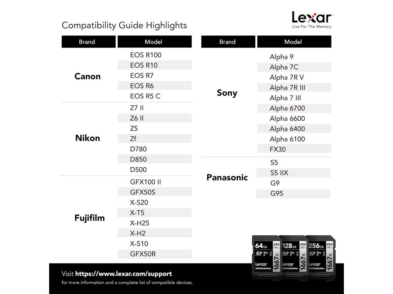 Compatibility Guide Highlights

Lexar Live For The Memory

Brand | Model  
Canon  
- EOS R100  
- EOS R10  
- EOS R7  
- EOS R6  
- EOS R5 C  
- Z7 II  
- Z6 II  
- Z5  
- Zf  
- D780  
- D850  
- D500  
- FX30  
- S5  
- S5 IIIX  
- G9  
- G95  

Nikon  
- Alpha 9  
- Alpha 7C  
- Alpha 7R V  
- Alpha 7R III  
- Alpha 7 III  
- Alpha 6700  
- Alpha 6600  
- Alpha 6400  
- Alpha 6100  
- GFX100 II  
- GFX50S  
- X-S20  
- X-T5  
- X-H2S  
- X-H2  
- X-S10  
- GFX50R  

Panasonic  
- Fujifilm  

Visit https://www.lexar.com/support for more information and a complete list of compatible devices.