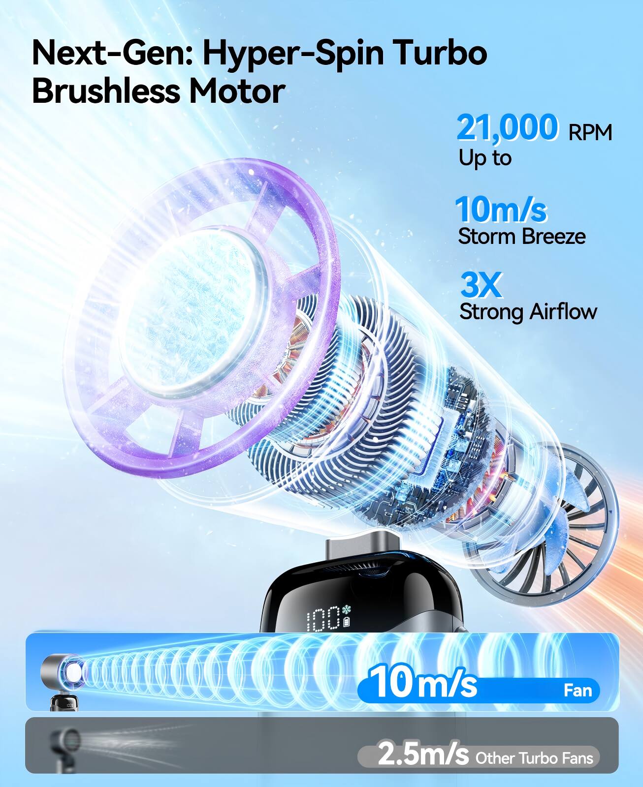 Next-Gen: Hyper-Spin Turbo Brushless Motor  
21,000 RPM  
Up to 10m/s Storm Breeze  
3X Strong Airflow  
10m/s Fan  
2.5m/s Other Turbo Fans