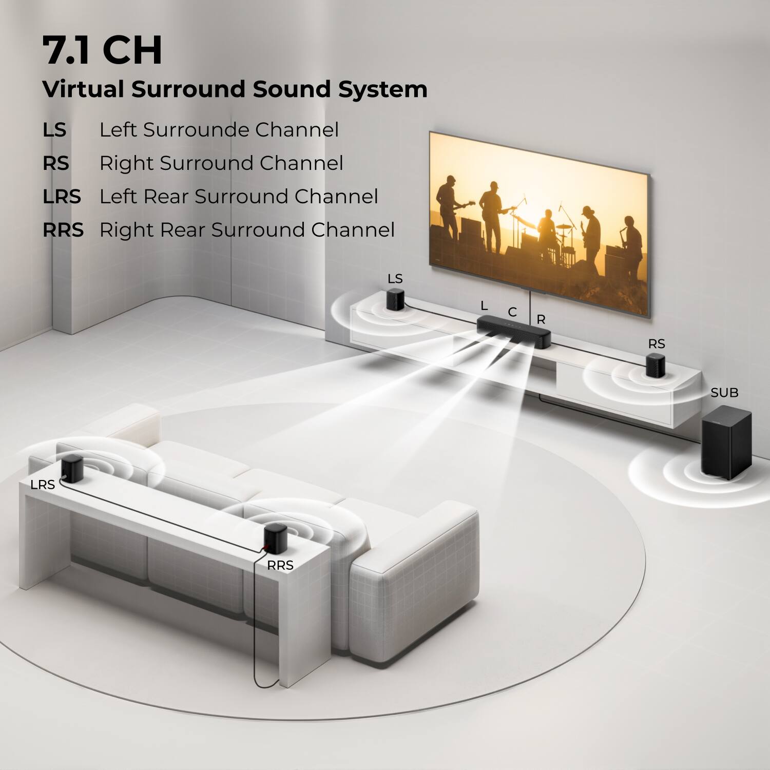 7.1 CH Virtual Surround Sound System

LS - Left Surround Channel  
RS - Right Surround Channel  
LRS - Left Rear Surround Channel  
RRS - Right Rear Surround Channel  

LS L R RS SUB LRS RRS