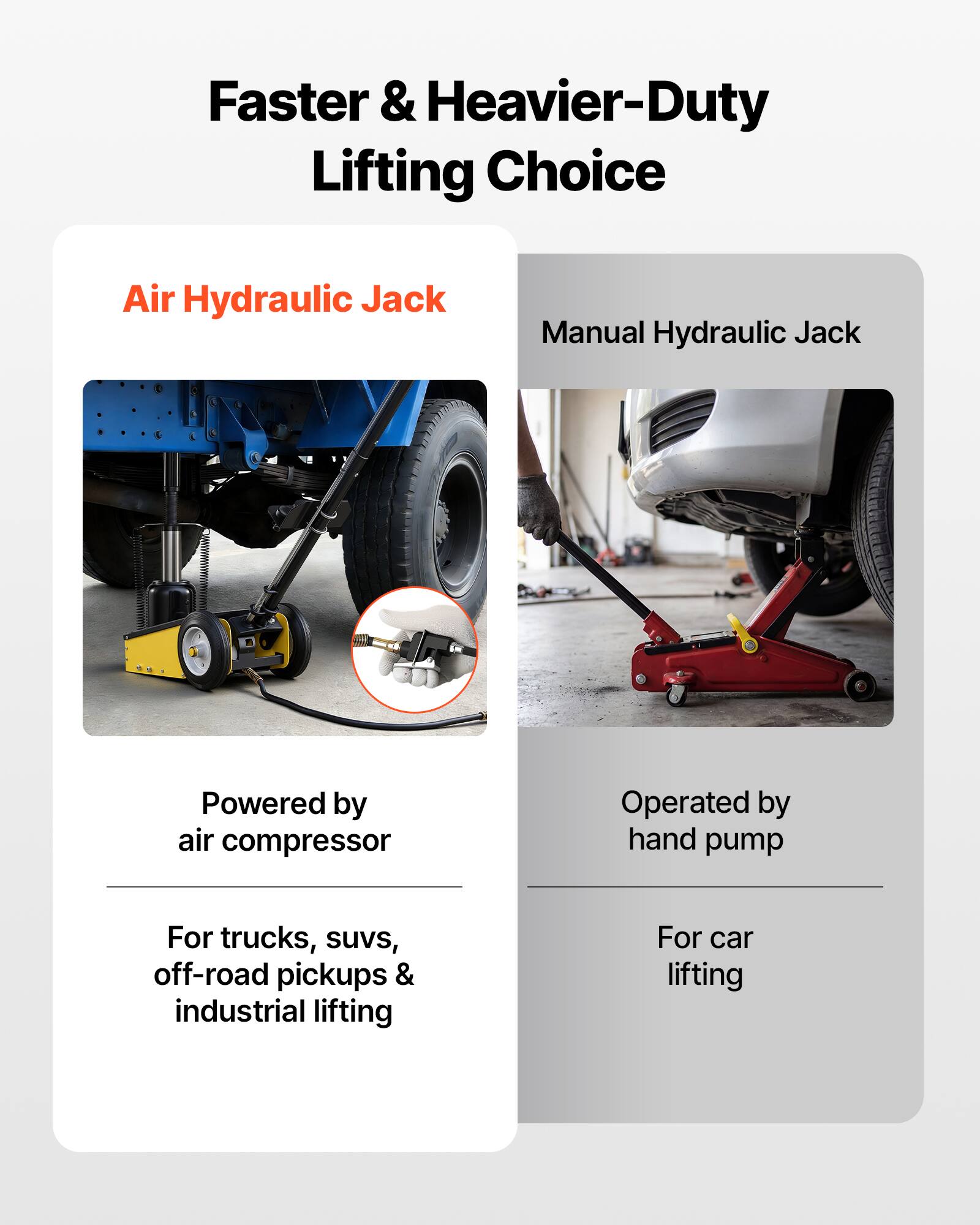 Faster & Heavier-Duty Lifting Choice

Air Hydraulic Jack
- Powered by air compressor
- For trucks, suvs, off-road pickups & industrial lifting

Manual Hydraulic Jack
- Operated by hand pump
- For car lifting
