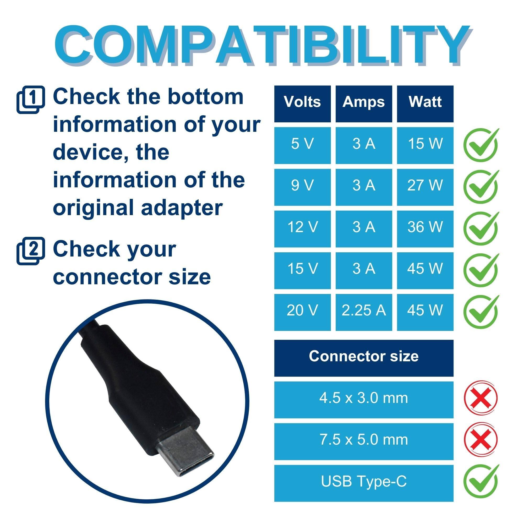 COMPATIBILITY

1. Check the bottom information of your device, the information of the original adapter

2. Check your connector size

Volts | Amps | Watt
--- | --- | ---
5 V | 3 A | 15 W
9 V | 3 A | 27 W
12 V | 3 A | 36 W
15 V | 3 A | 45 W
20 V | 2.25 A | 45 W

Connector size
--- | ---
4.5 x 3.0 mm | ❌
7.5 x 5.0 mm | ❌
USB Type-C | ✔