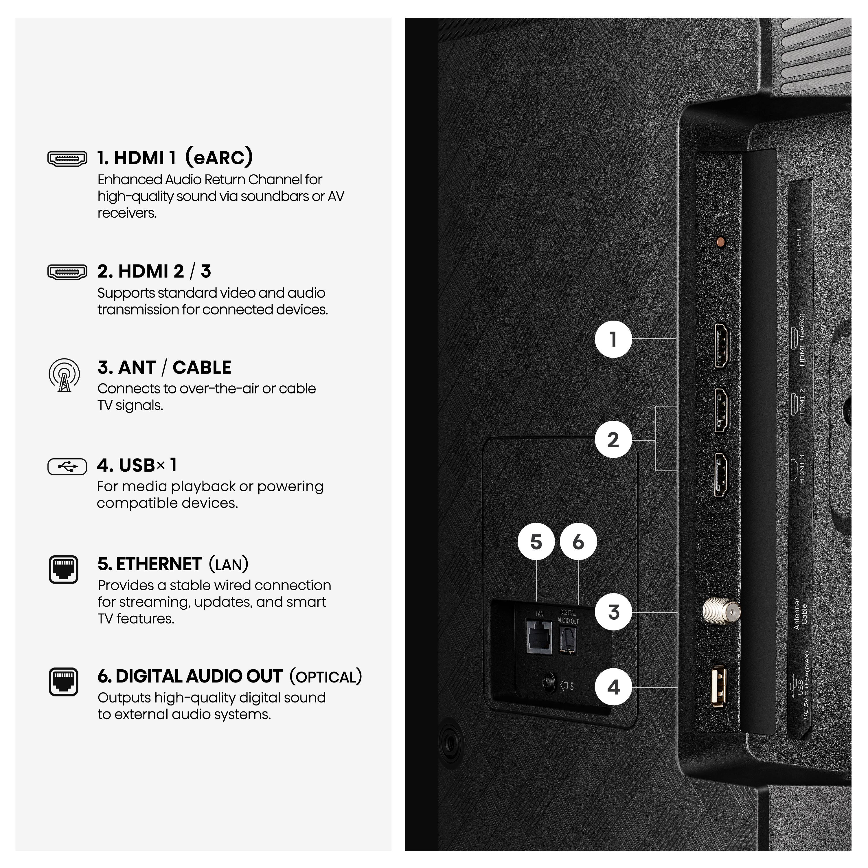 1. HDMI 1 (eARC) Enhanced Audio Return Channel for high-quality sound via soundbars or AV receivers.
2. HDMI 2 / 3 Supports standard video and audio transmission for connected devices.
3. ANT / CABLE Connects to over-the-air or cable TV signals.
4. USB×1 For media playback or powering compatible devices.
5. ETHERNET (LAN) Provides a stable wired connection for streaming, updates, and smart TV features.
6. DIGITAL AUDIO OUT (OPTICAL) Outputs high-quality digital sound to external audio systems.