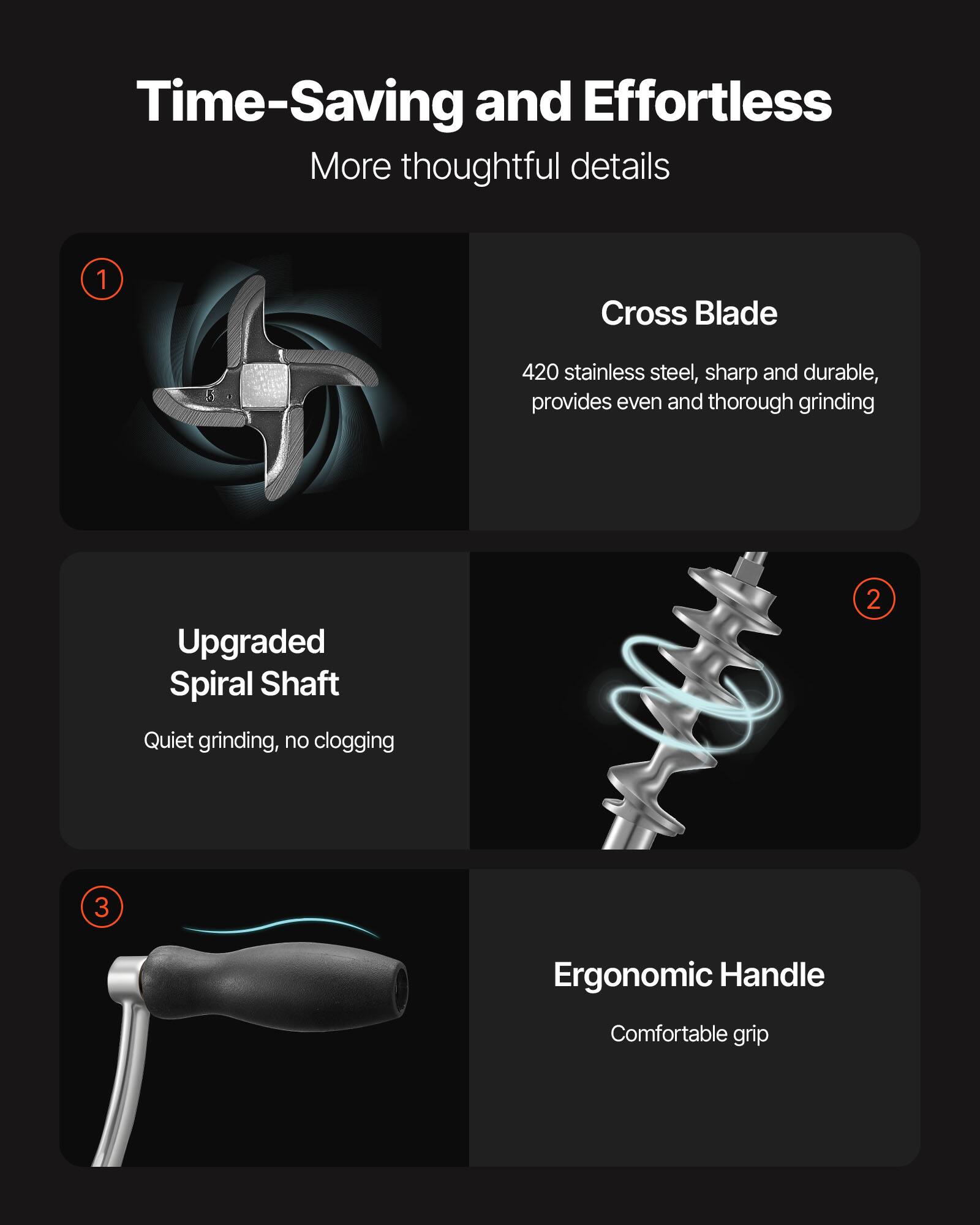 Time-Saving and Effortless  
More thoughtful details  

1. Cross Blade  
420 stainless steel, sharp and durable, provides even and thorough grinding  

2. Upgraded Spiral Shaft  
Quiet grinding, no clogging  

3. Ergonomic Handle  
Comfortable grip