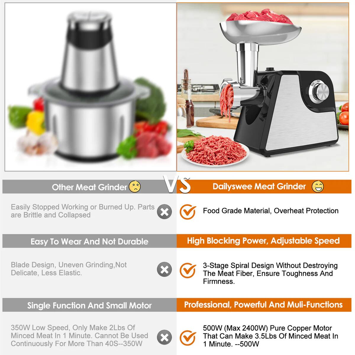 Other Meat Grinder VS Dailyswee Meat Grinder

Easily Stopped Working or Burned Up. Parts are Brittle and Collapsed

Easy To Wear And Not Durable
Blade Design, Uneven Grinding, Not Delicate, Less Elastic.

Single Function And Small Motor
350W Low Speed, Only Make 2Lbs Of Minced Meat In 1 Minute. Cannot Be Used Continuously For More Than 40S--350W

Dailyswee Meat Grinder

Food Grade Material, Overheat Protection

High Blocking Power, Adjustable Speed

3-Stage Spiral Design Without Destroying The Meat Fiber, Ensure Toughness And Firmness.

Professional, Powerful And Multi-Functions
500W (Max 2400W) Pure Copper Motor That Can Make 3.5Lbs Of Minced Meat In 1 Minute. --500W