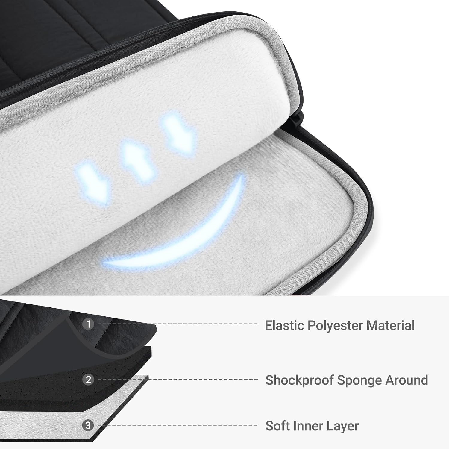 1. Elastic Polyester Material
2. Shockproof Sponge Around
3. Soft Inner Layer