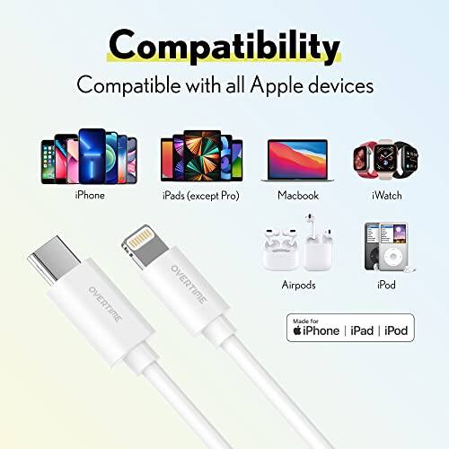 Compatibility  
Compatible with all Apple devices  

- iPhone  
- iPads (except Pro)  
- Macbook  
- iWatch  
- Airpods  
- iPod  

Made for iPhone | iPad | iPod