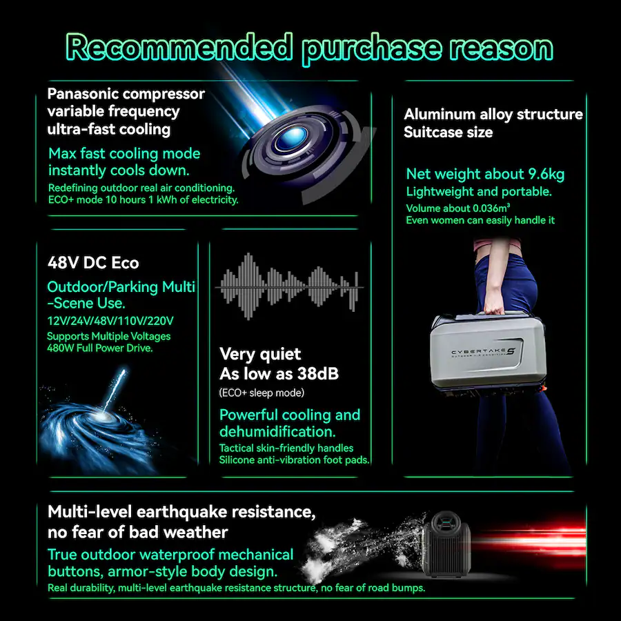 Cybertake Portable Air Conditioner with Panasonic Compressor, 3300BTU ...