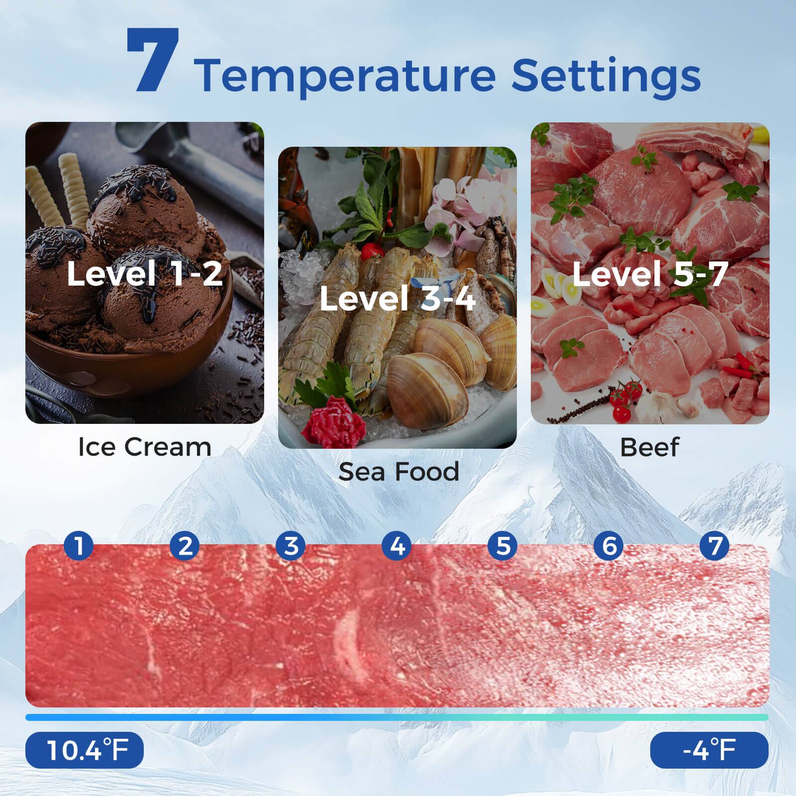 7 Temperature Settings

Level 1-2  
Ice Cream

Level 3-4  
Sea Food

Level 5-7  
Beef

10.4°F  
-4°F